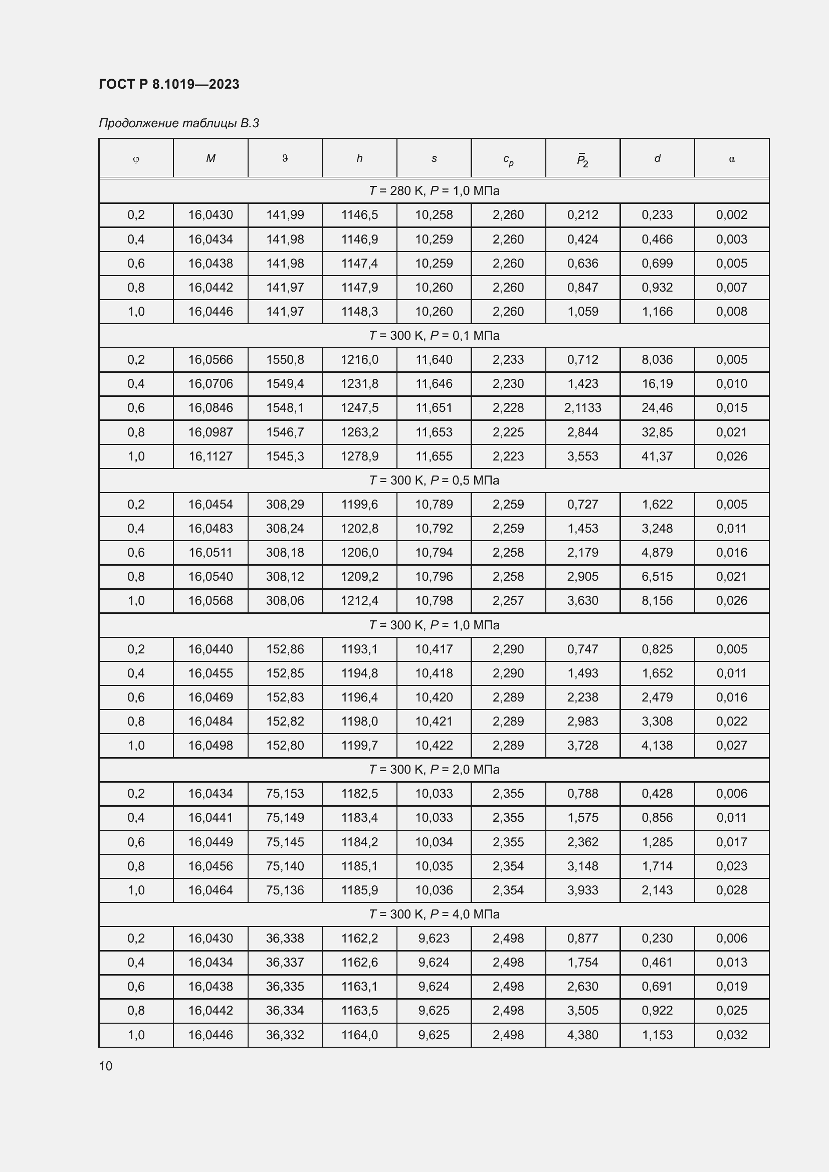 Страница 14 ГОСТ Р 8.1019-2023