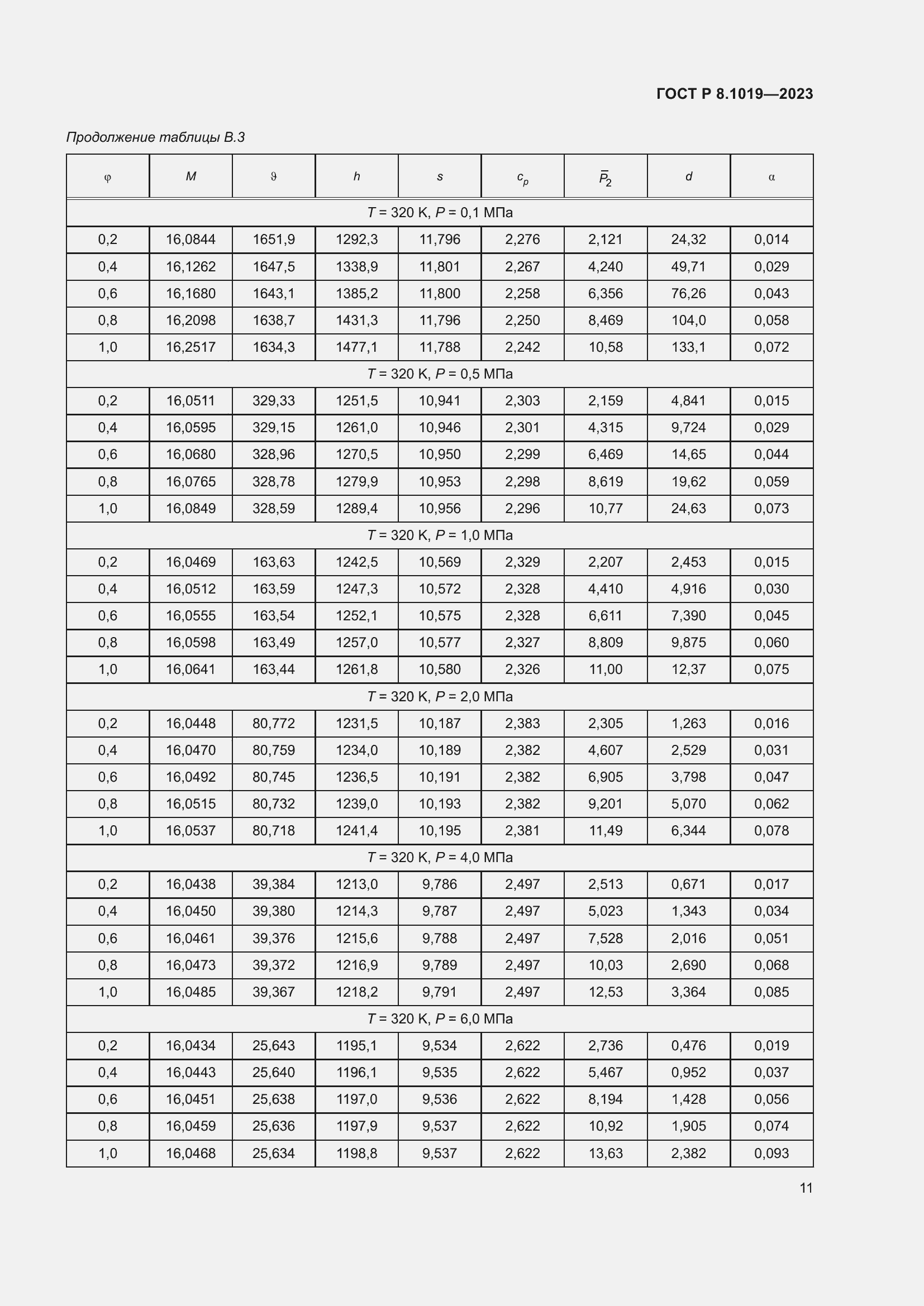 Страница 15 ГОСТ Р 8.1019-2023