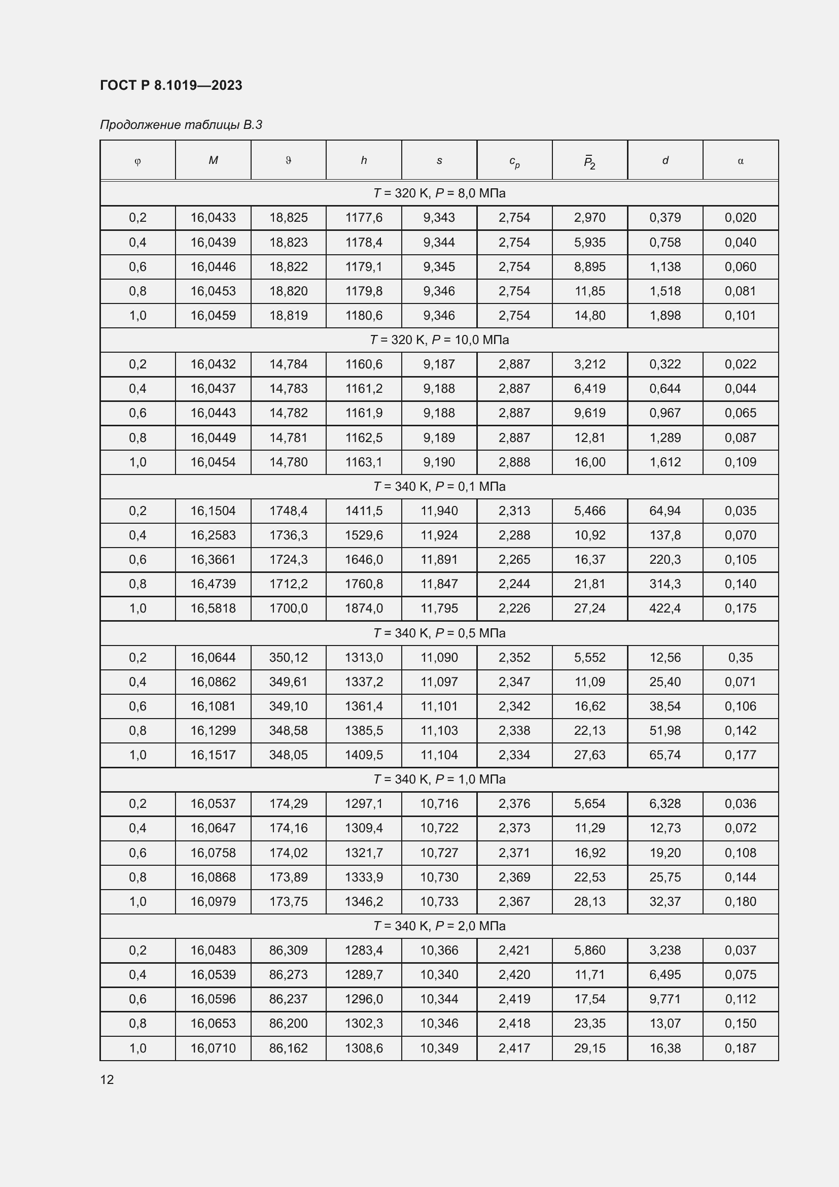 Страница 16 ГОСТ Р 8.1019-2023