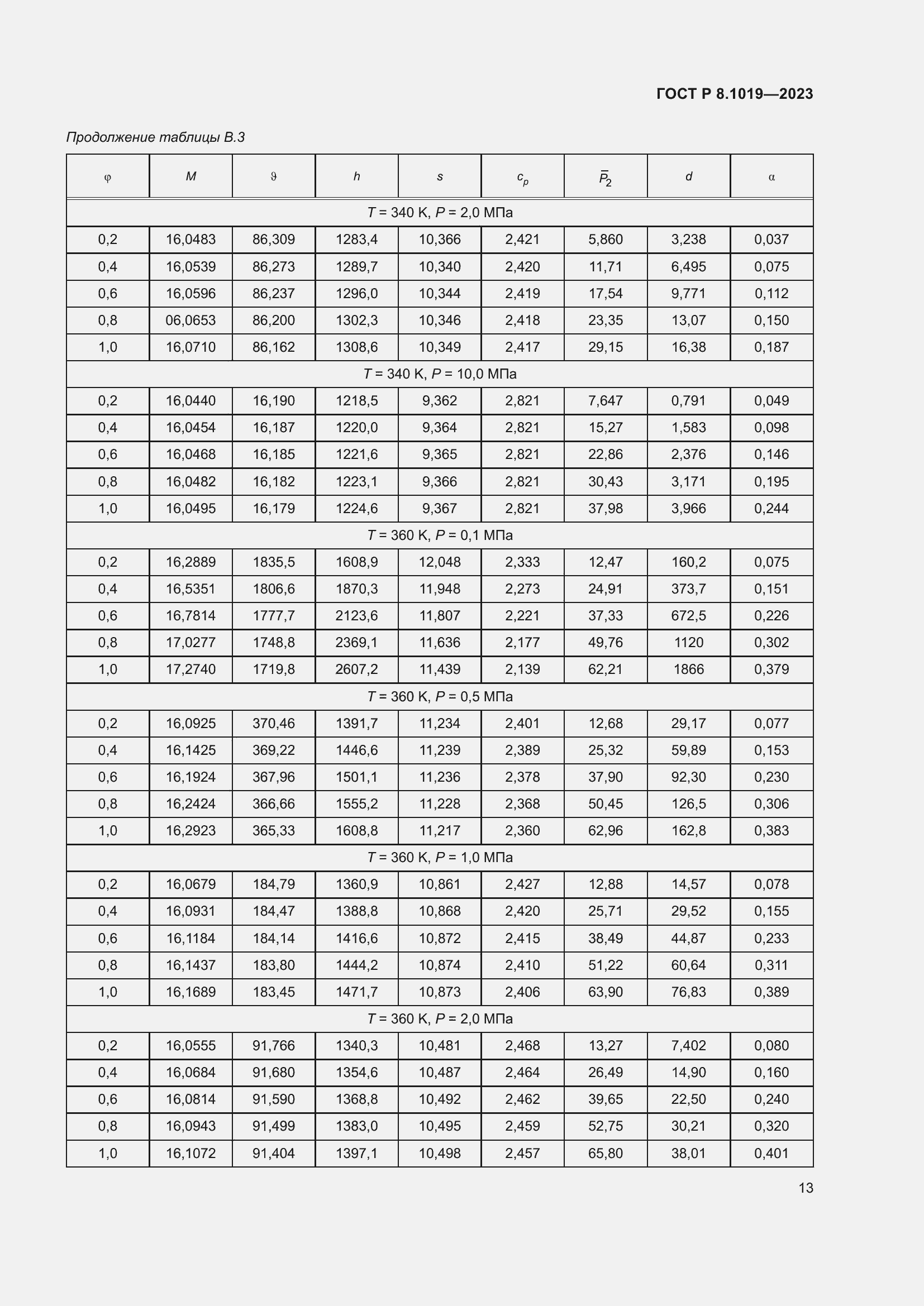 Страница 17 ГОСТ Р 8.1019-2023