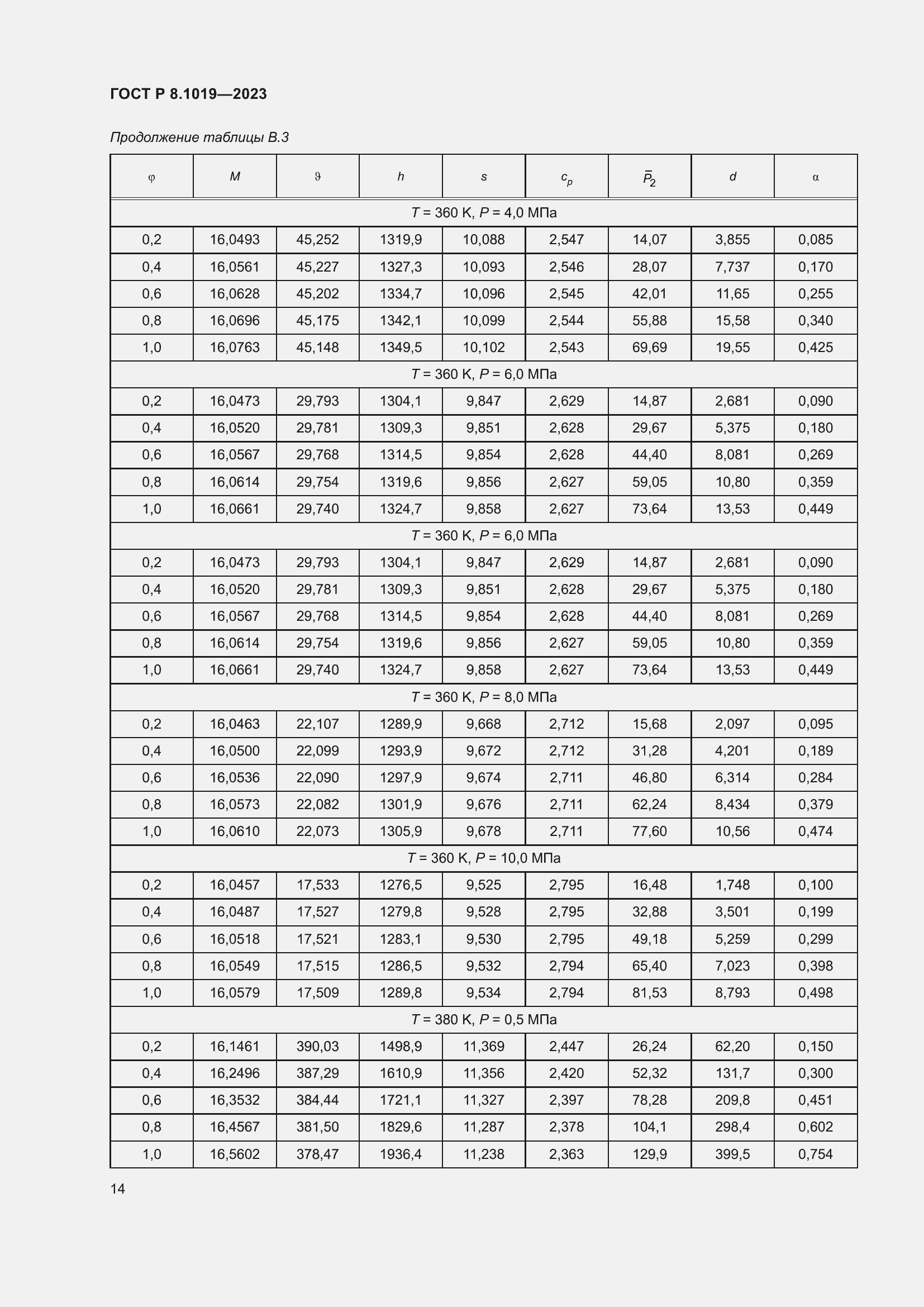 Страница 18 ГОСТ Р 8.1019-2023