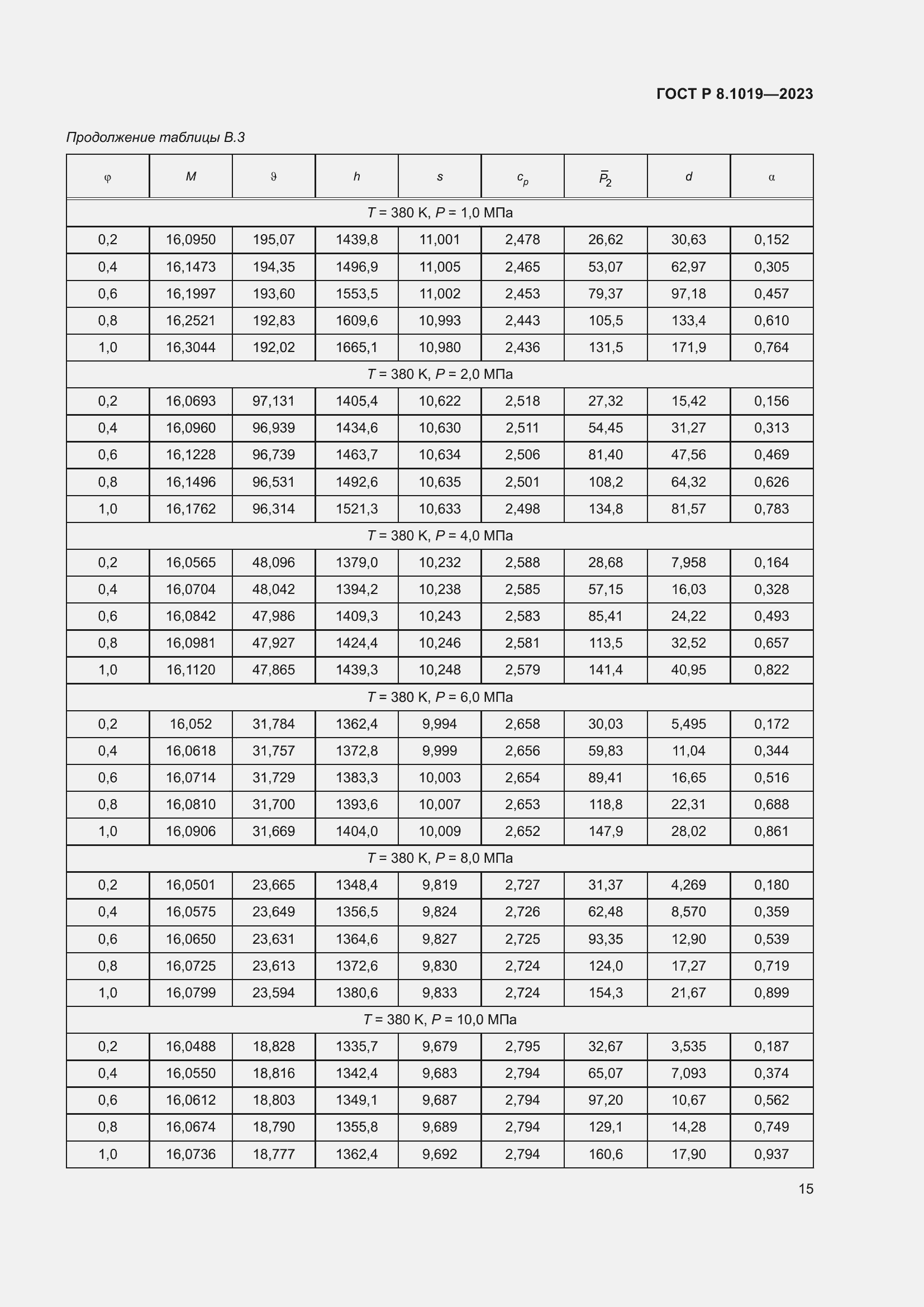 Страница 19 ГОСТ Р 8.1019-2023