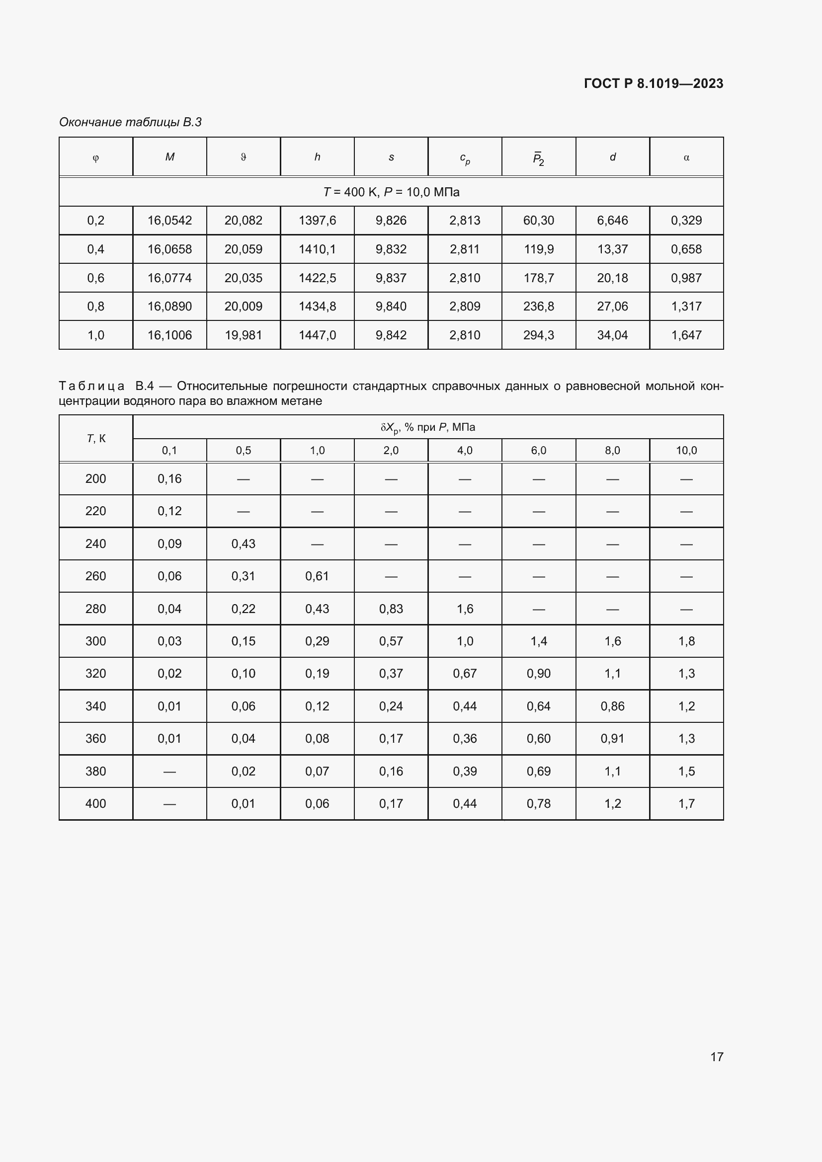 Страница 21 ГОСТ Р 8.1019-2023