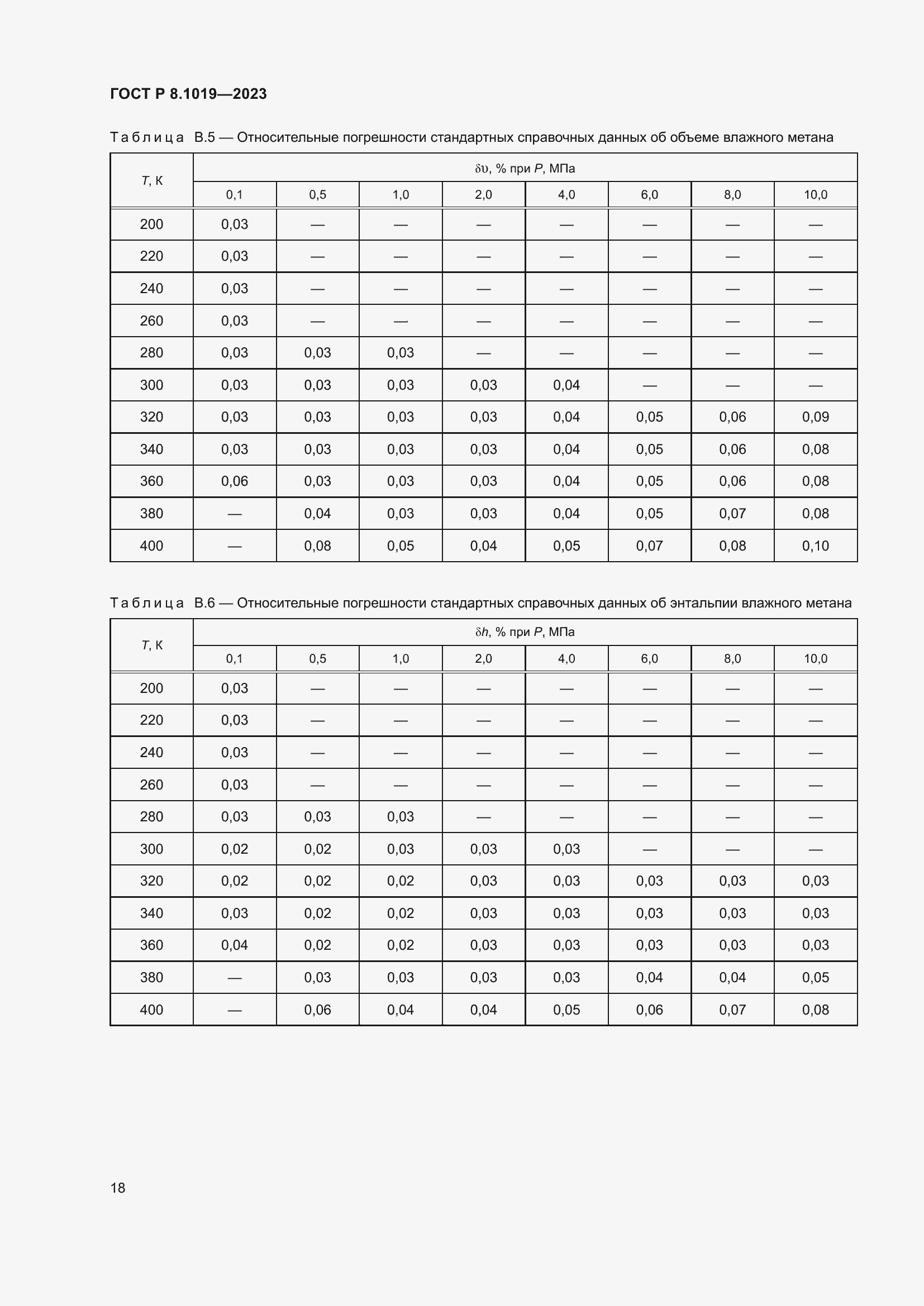 Страница 22 ГОСТ Р 8.1019-2023