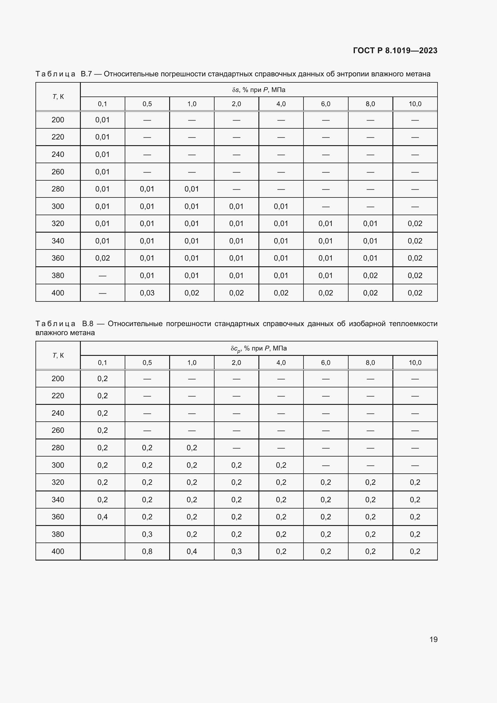 Страница 23 ГОСТ Р 8.1019-2023