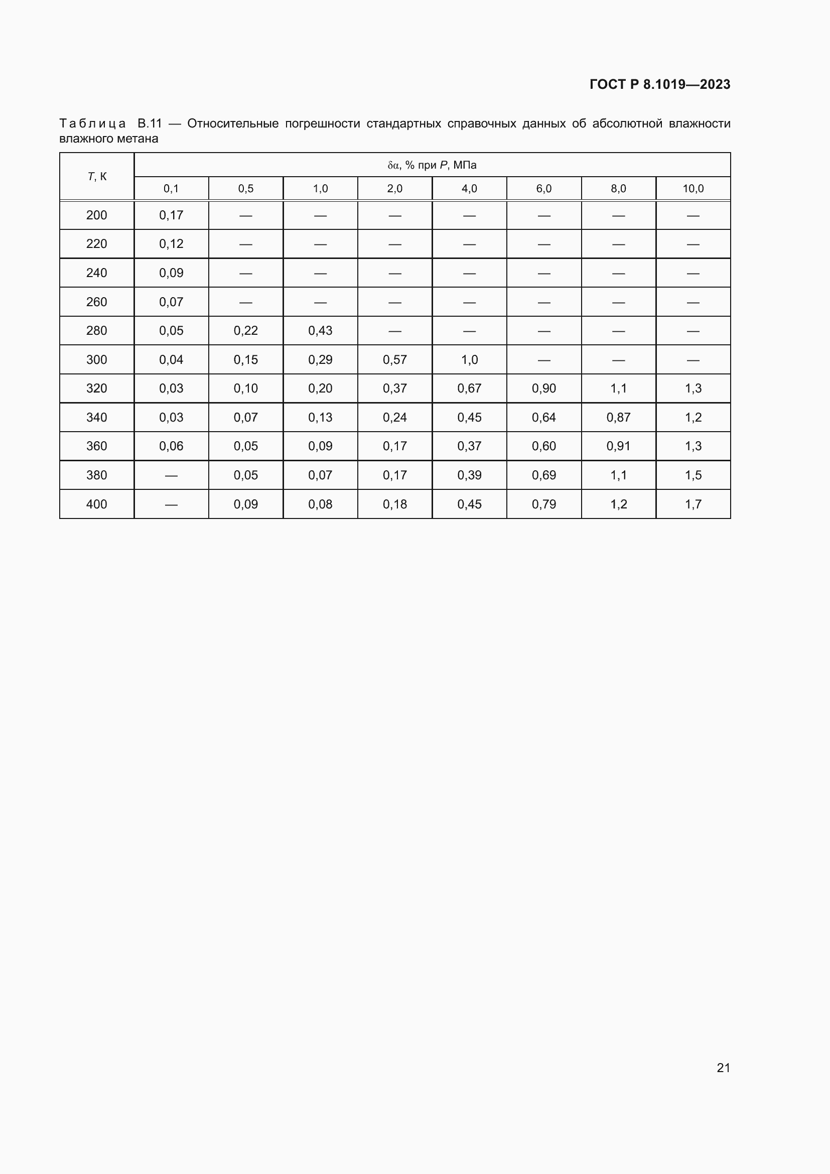 Страница 25 ГОСТ Р 8.1019-2023