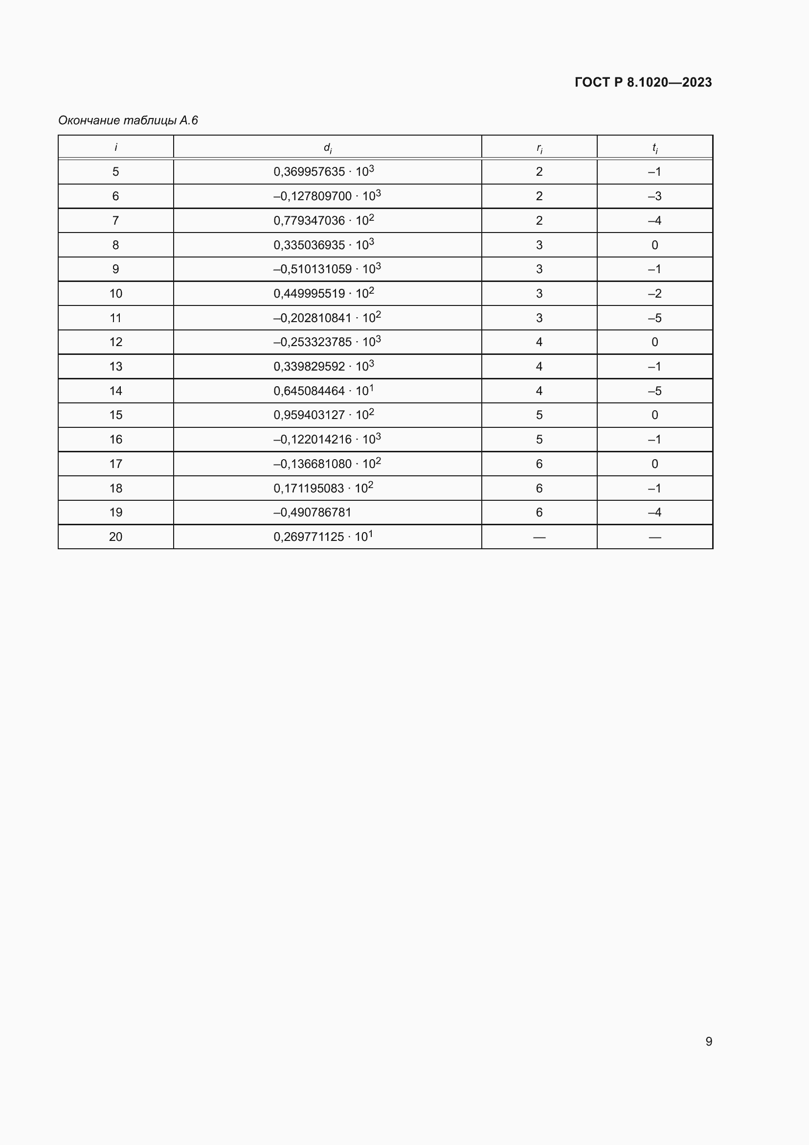 Страница 13 ГОСТ Р 8.1020-2023