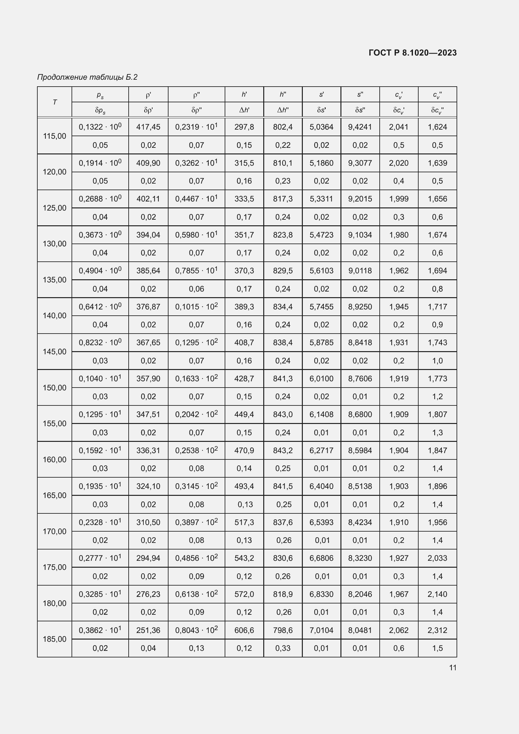 Страница 15 ГОСТ Р 8.1020-2023