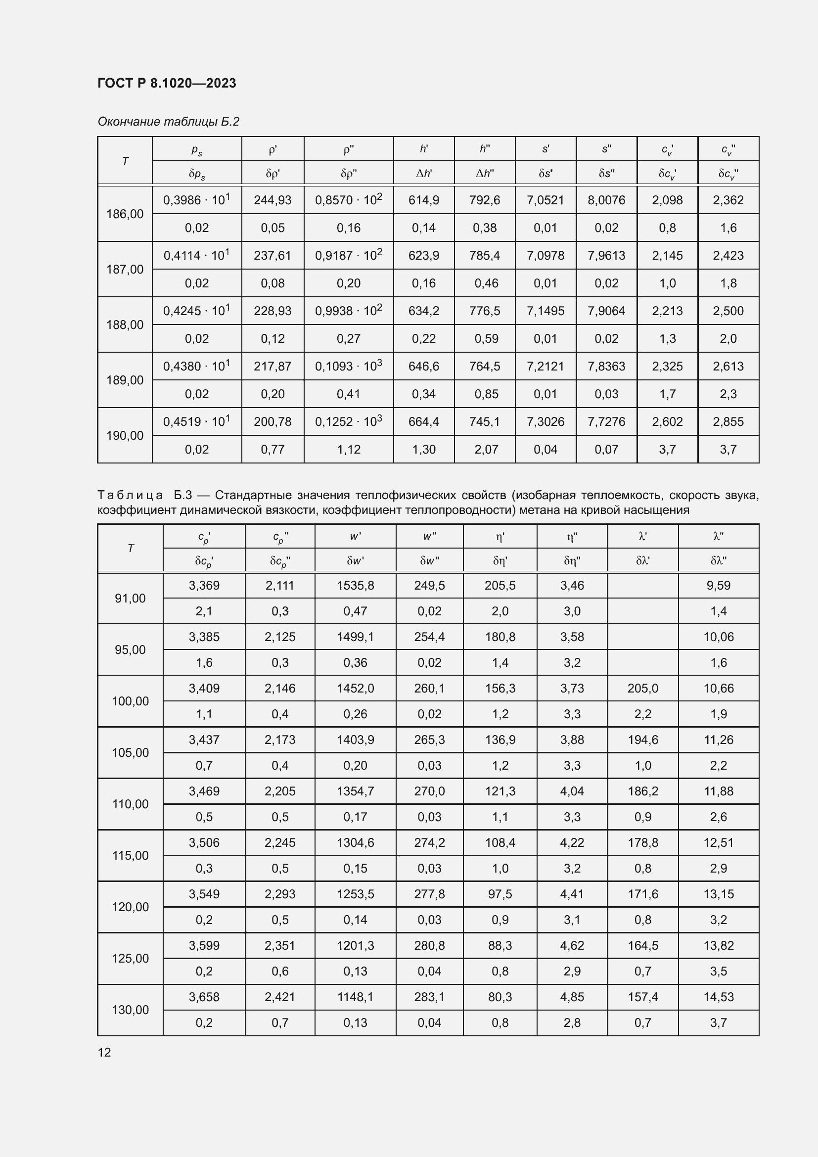 Страница 16 ГОСТ Р 8.1020-2023