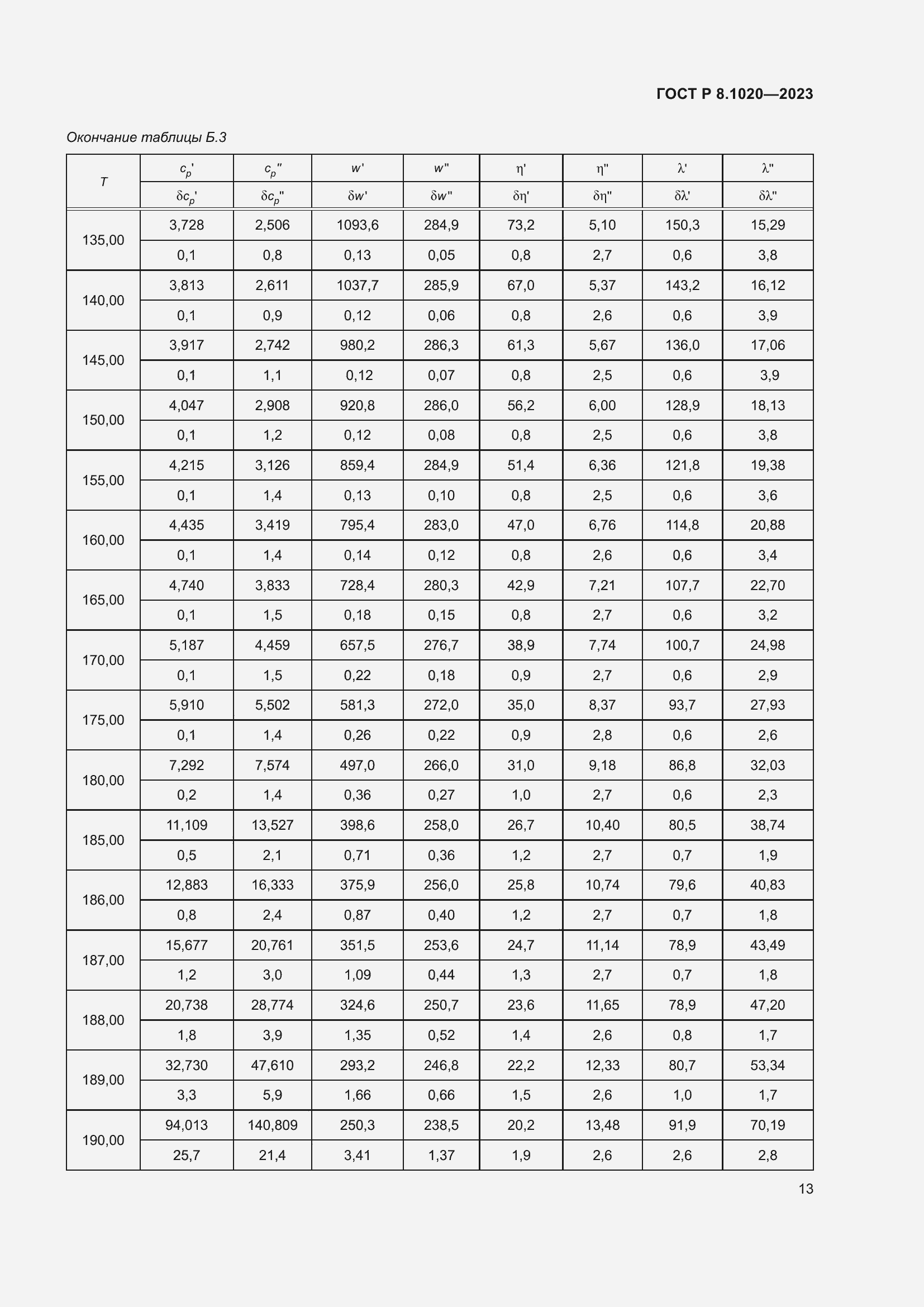 Страница 17 ГОСТ Р 8.1020-2023