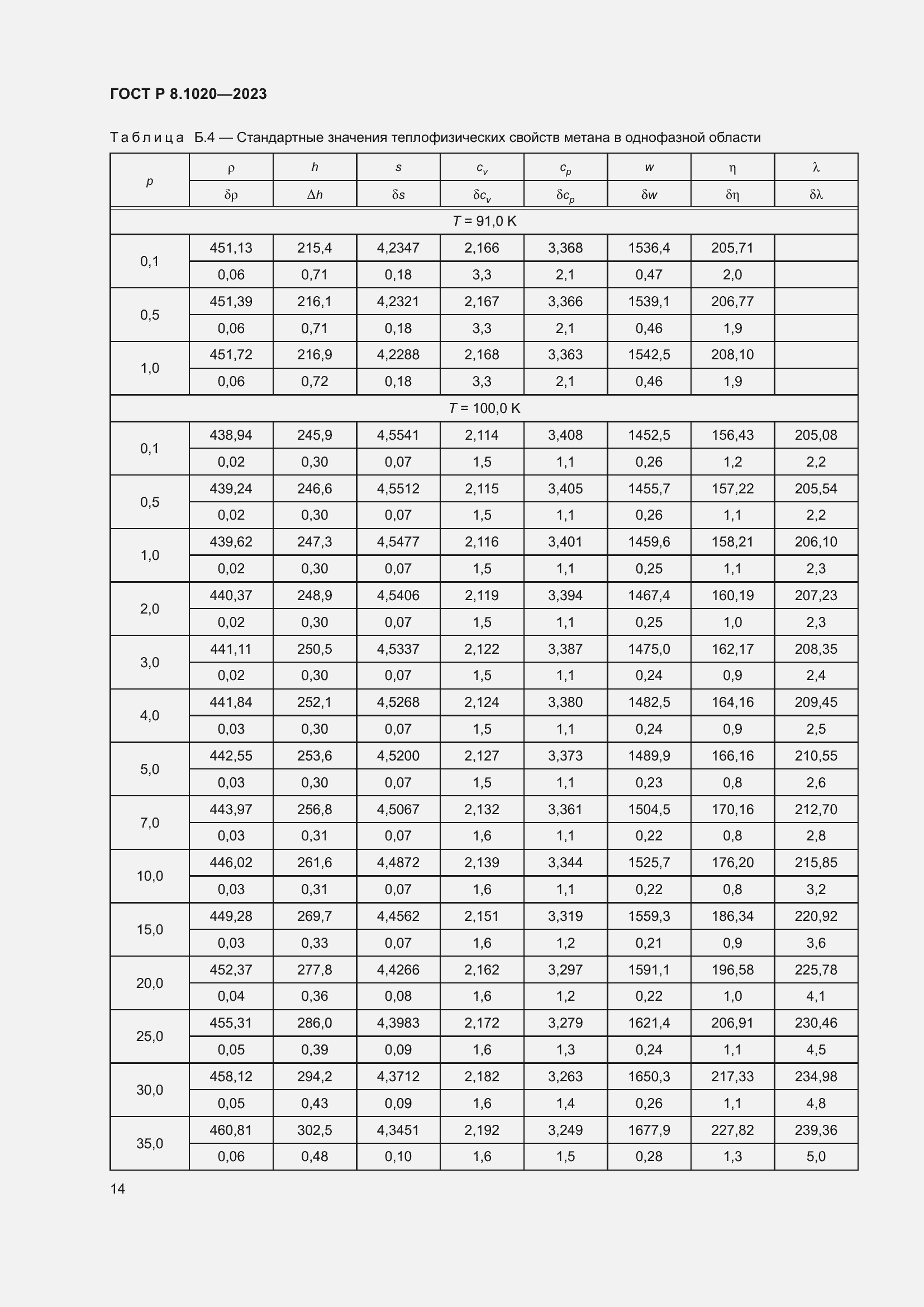 Страница 18 ГОСТ Р 8.1020-2023