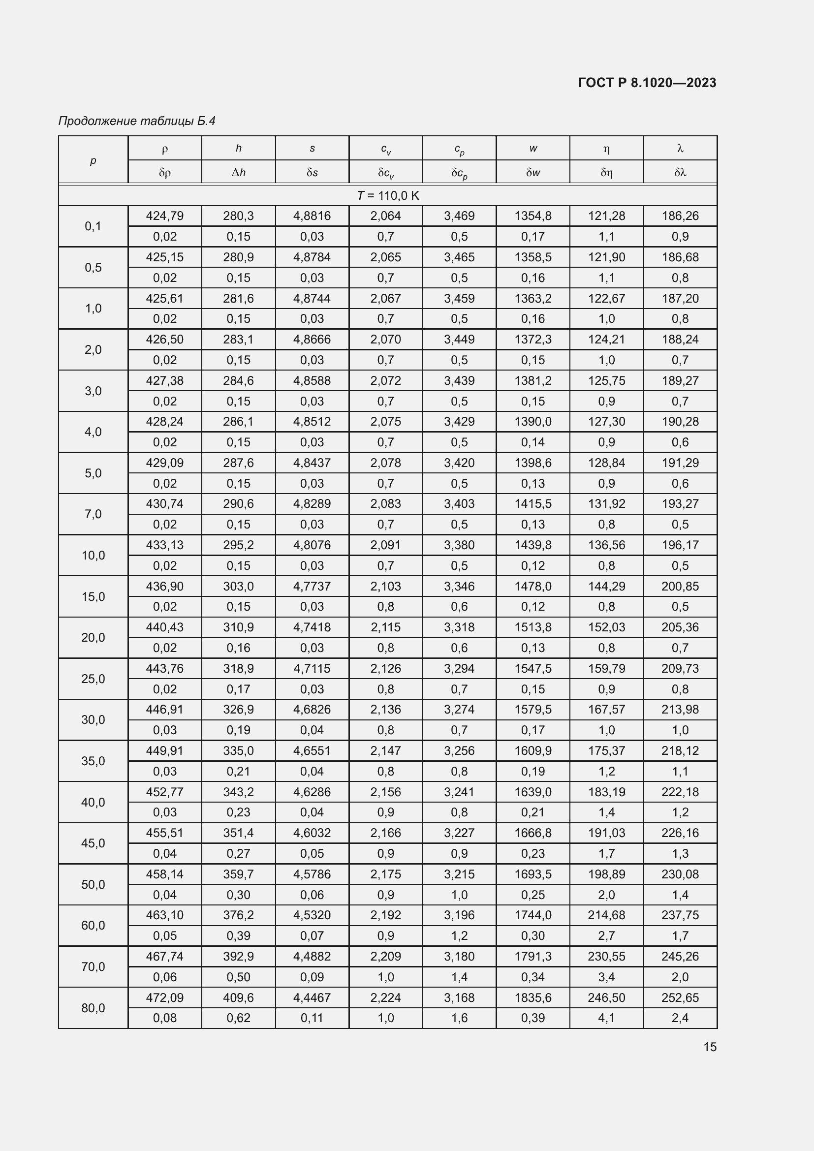 Страница 19 ГОСТ Р 8.1020-2023