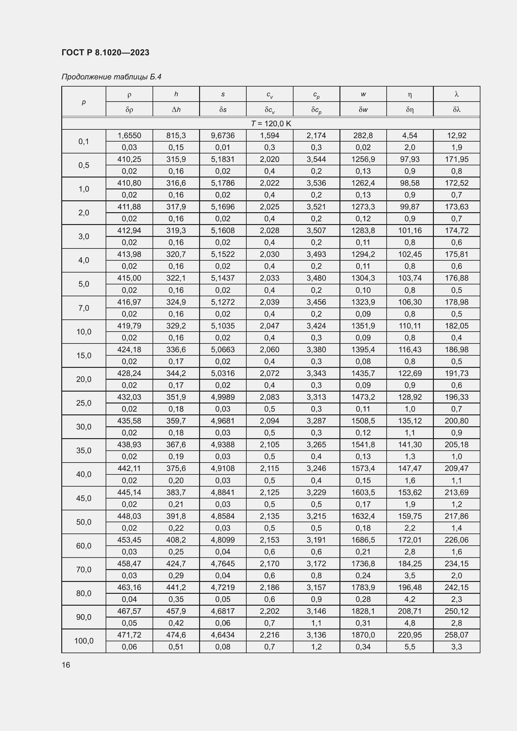 Страница 20 ГОСТ Р 8.1020-2023