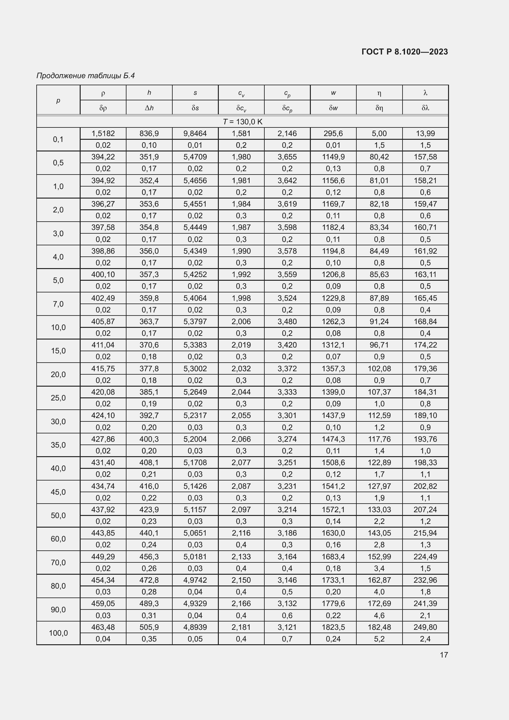 Страница 21 ГОСТ Р 8.1020-2023