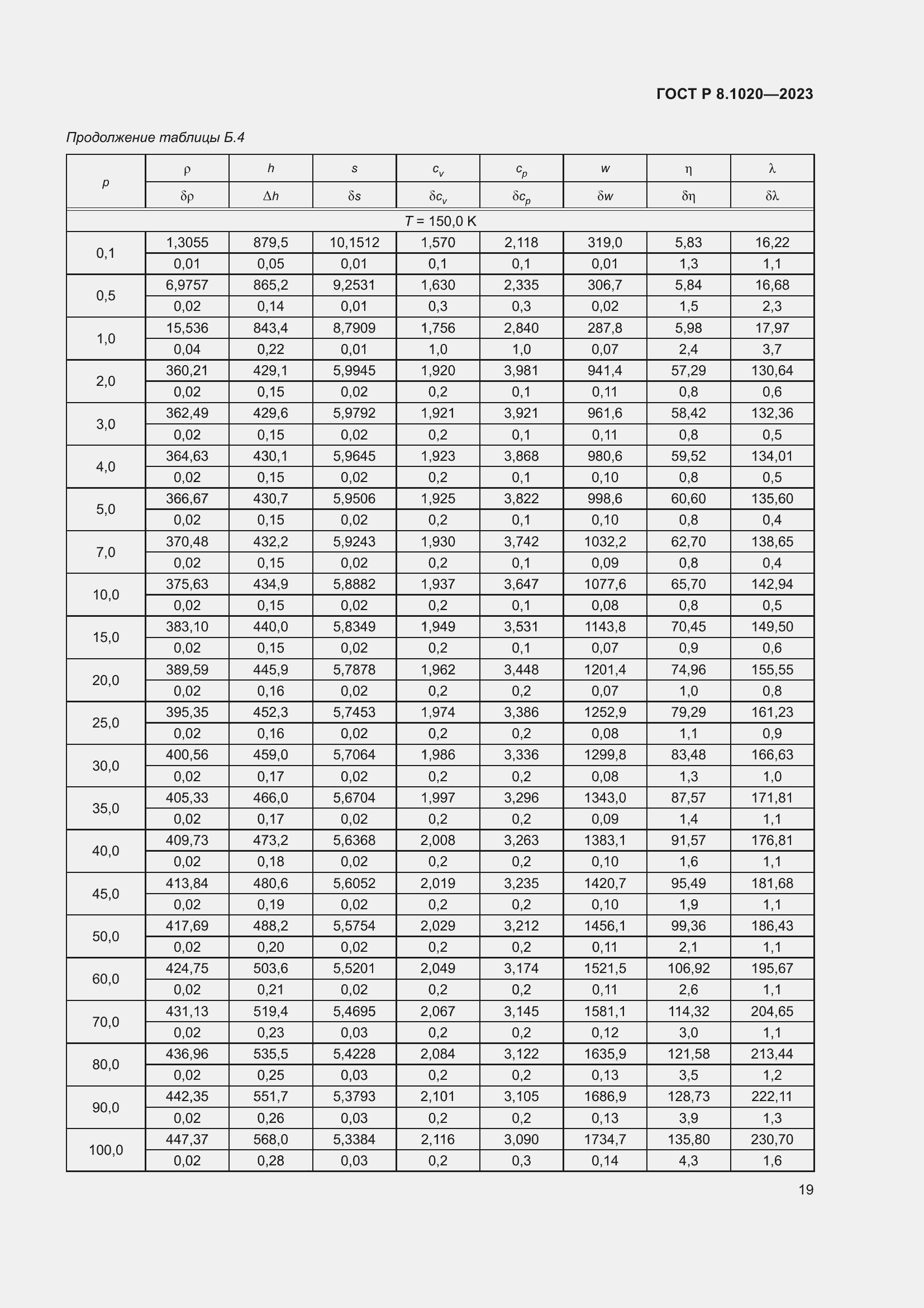 Страница 23 ГОСТ Р 8.1020-2023