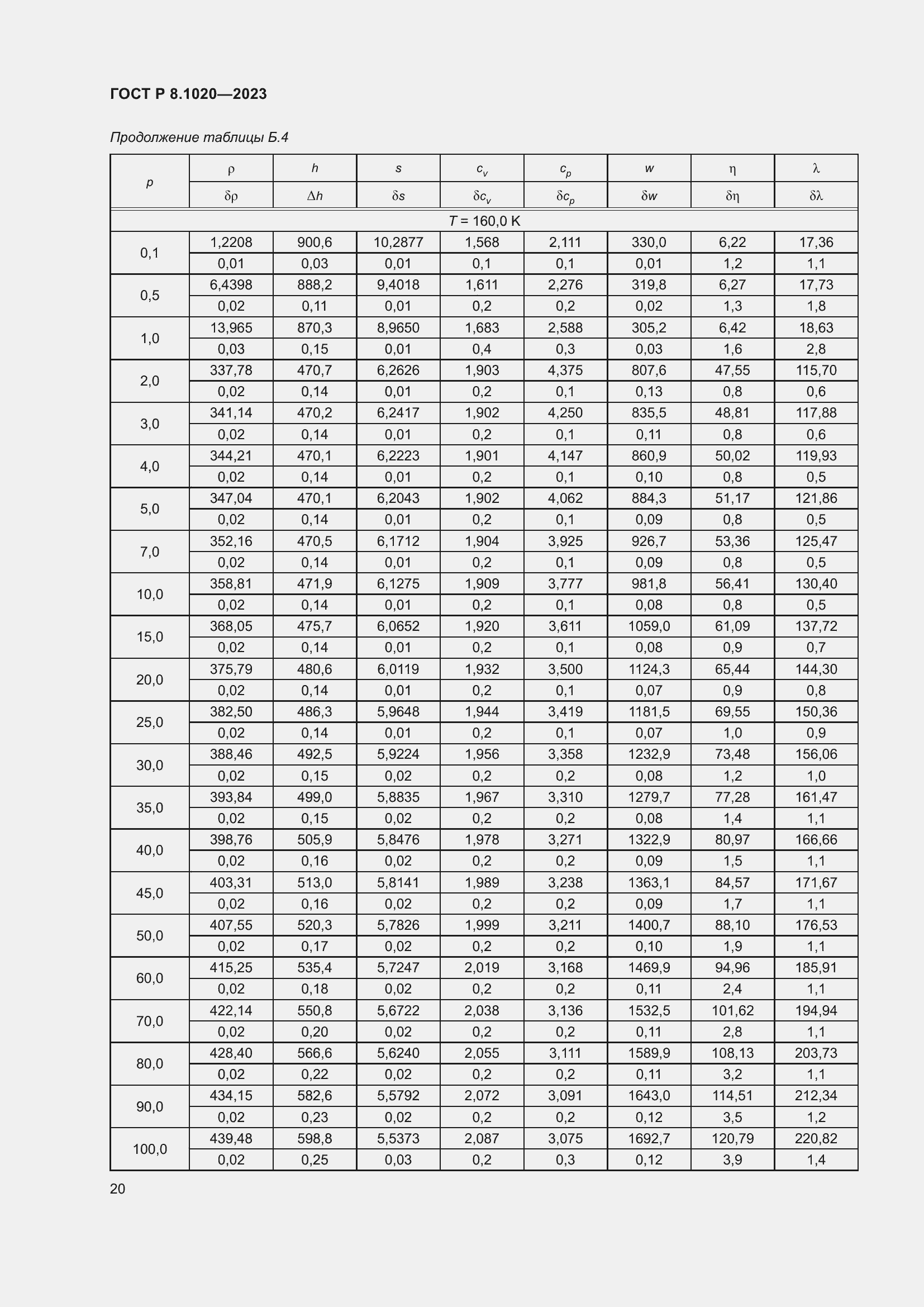 Страница 24 ГОСТ Р 8.1020-2023