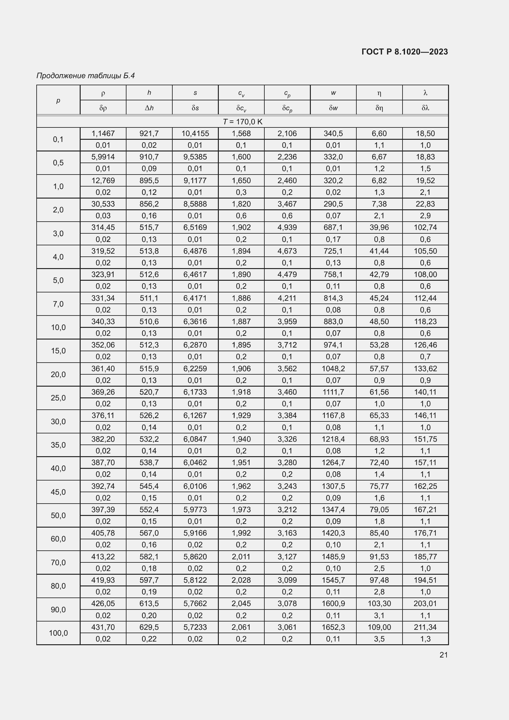 Страница 25 ГОСТ Р 8.1020-2023