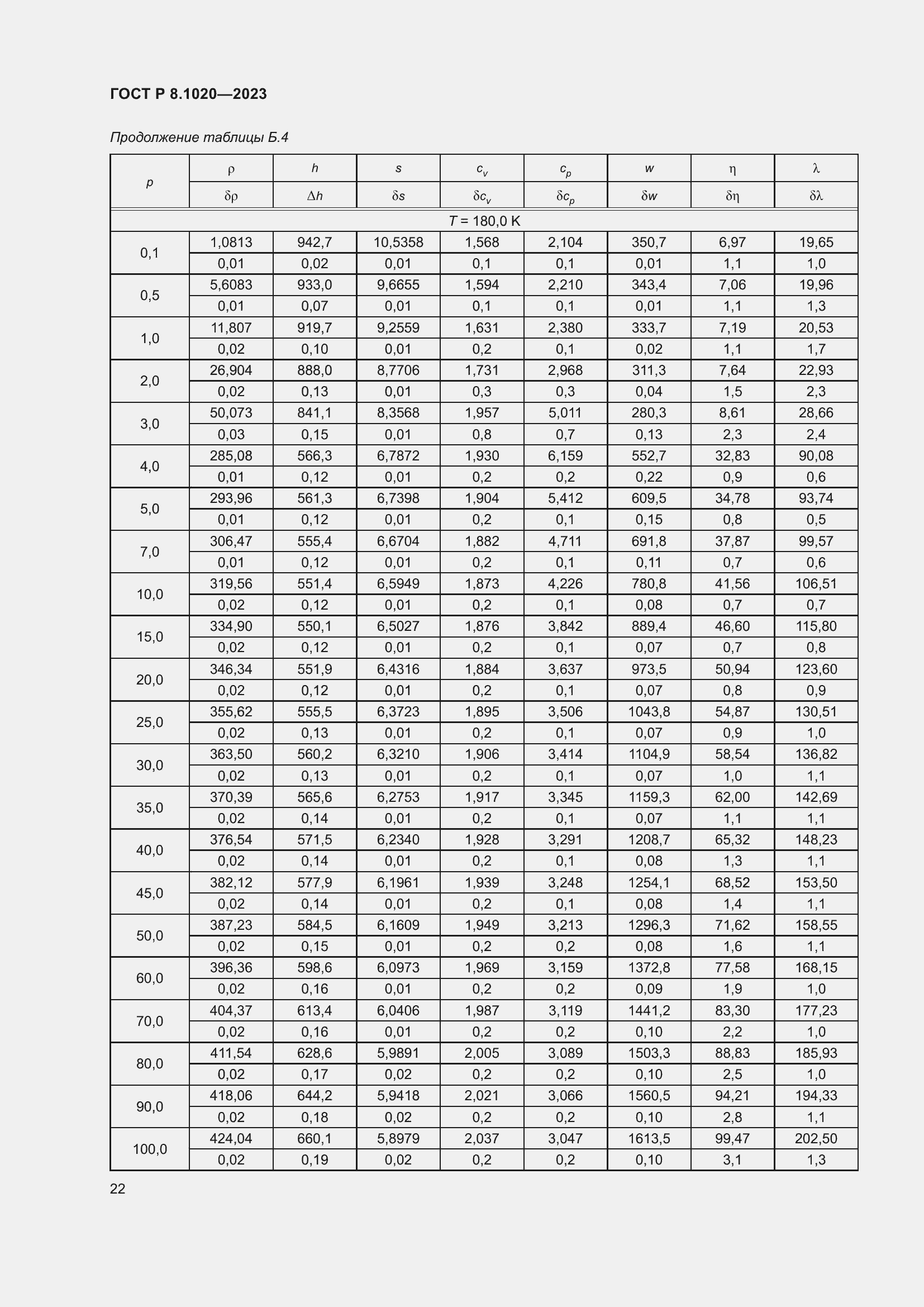Страница 26 ГОСТ Р 8.1020-2023