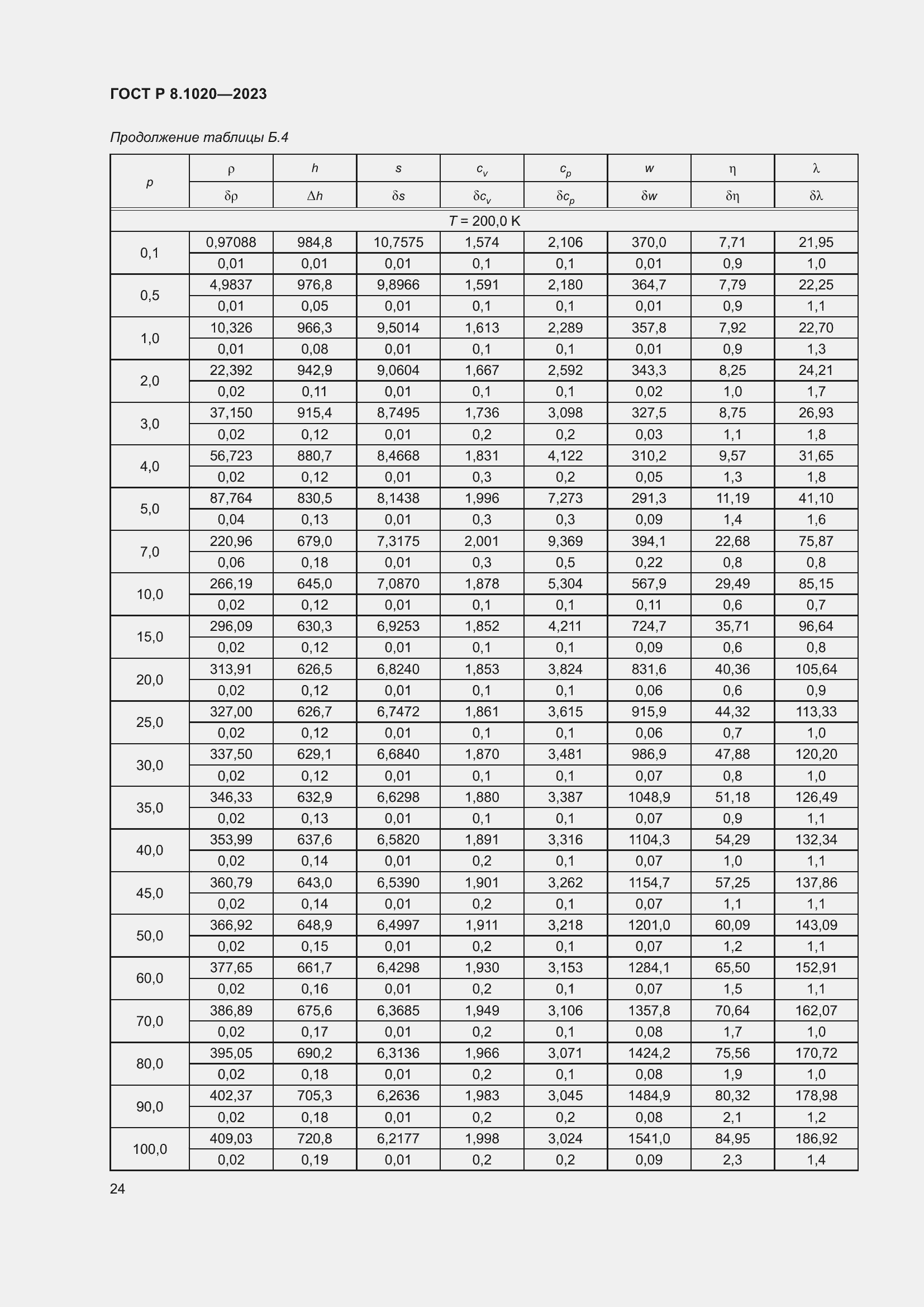 Страница 28 ГОСТ Р 8.1020-2023