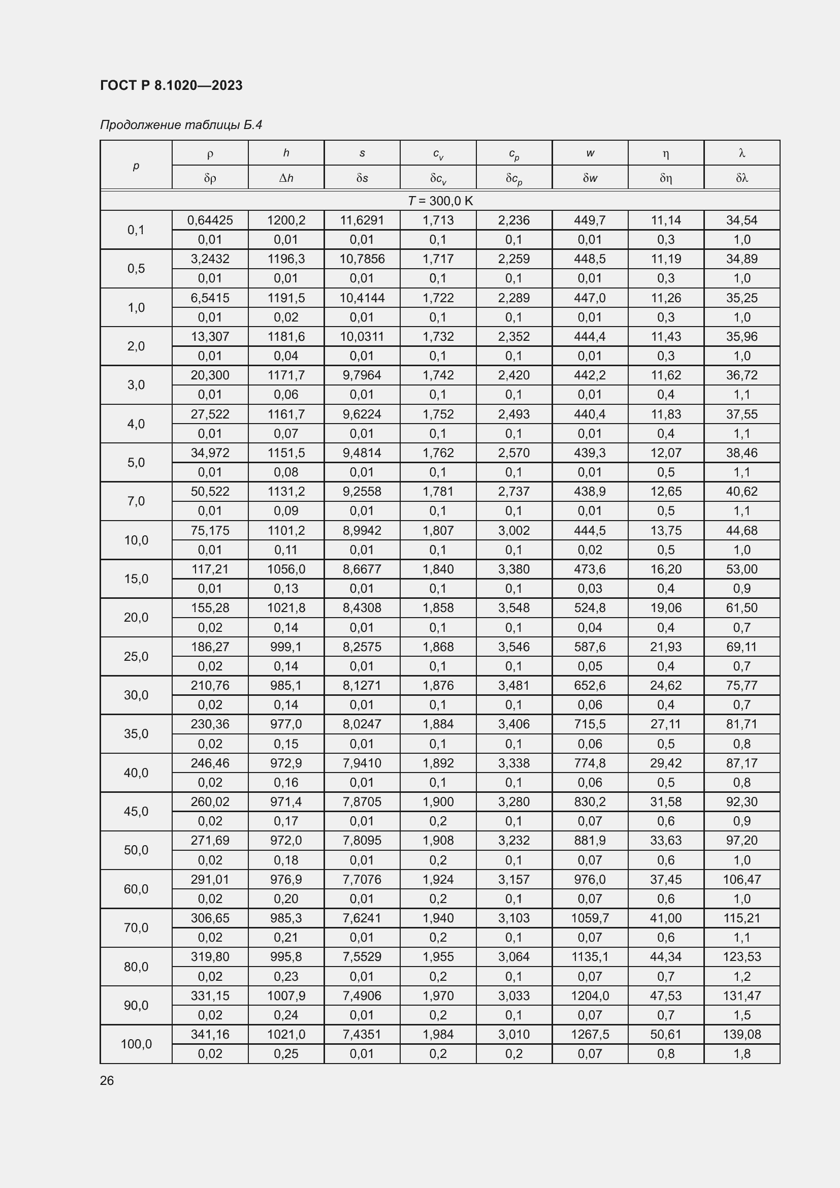 Страница 30 ГОСТ Р 8.1020-2023