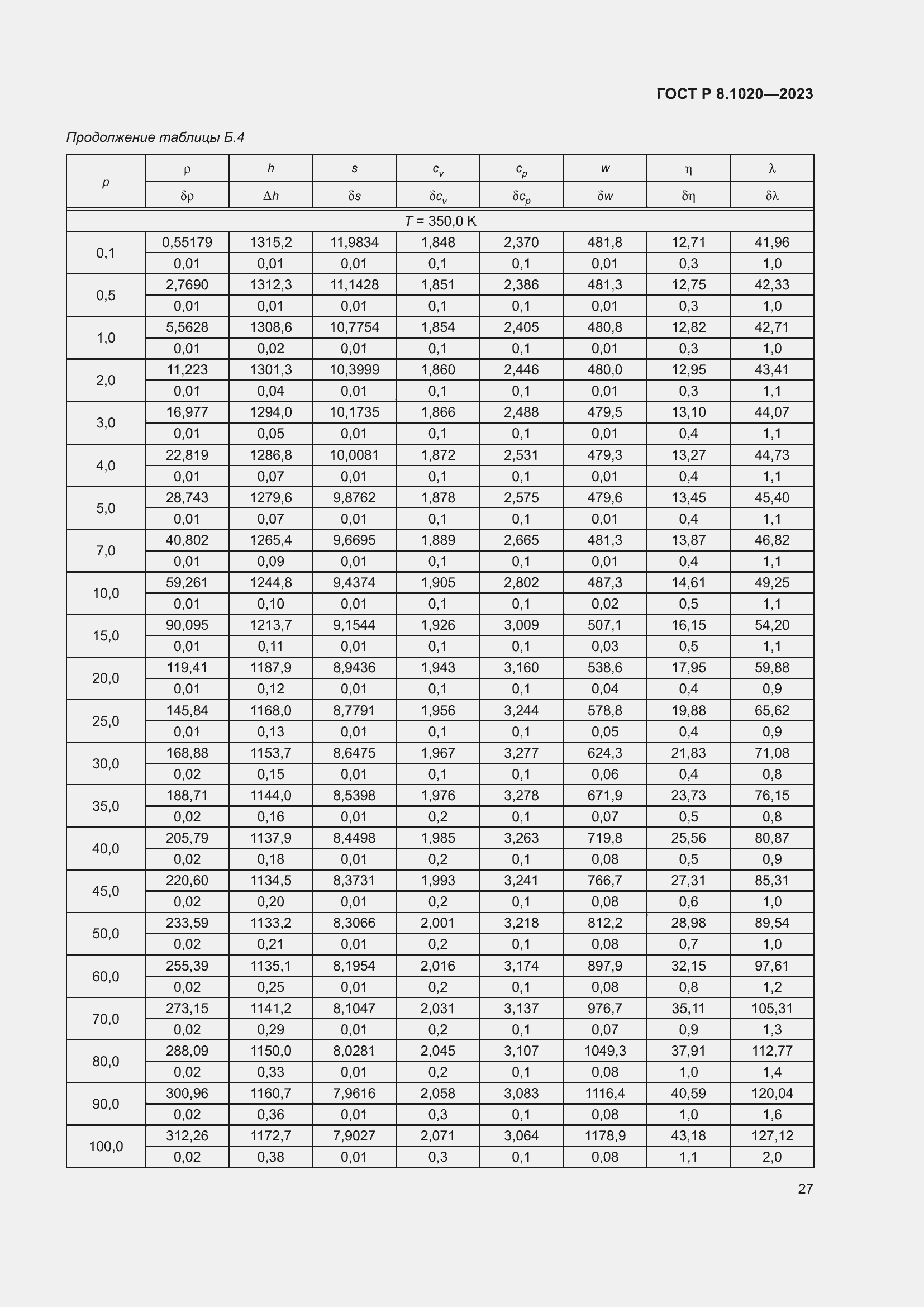 Страница 31 ГОСТ Р 8.1020-2023