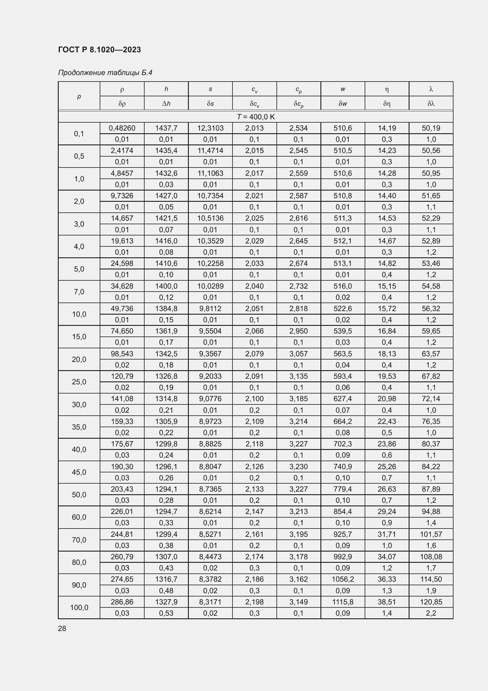 Страница 32 ГОСТ Р 8.1020-2023