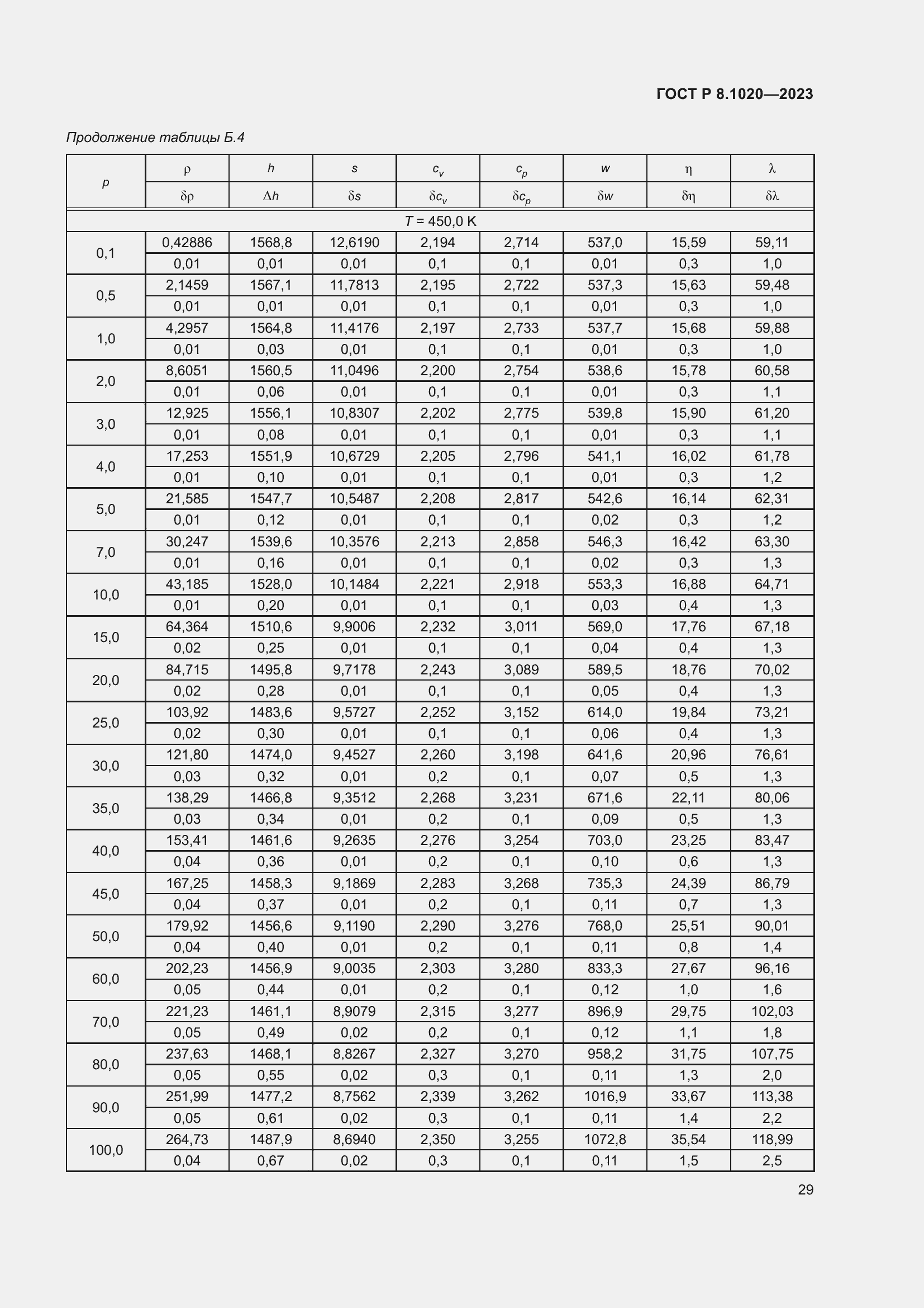 Страница 33 ГОСТ Р 8.1020-2023