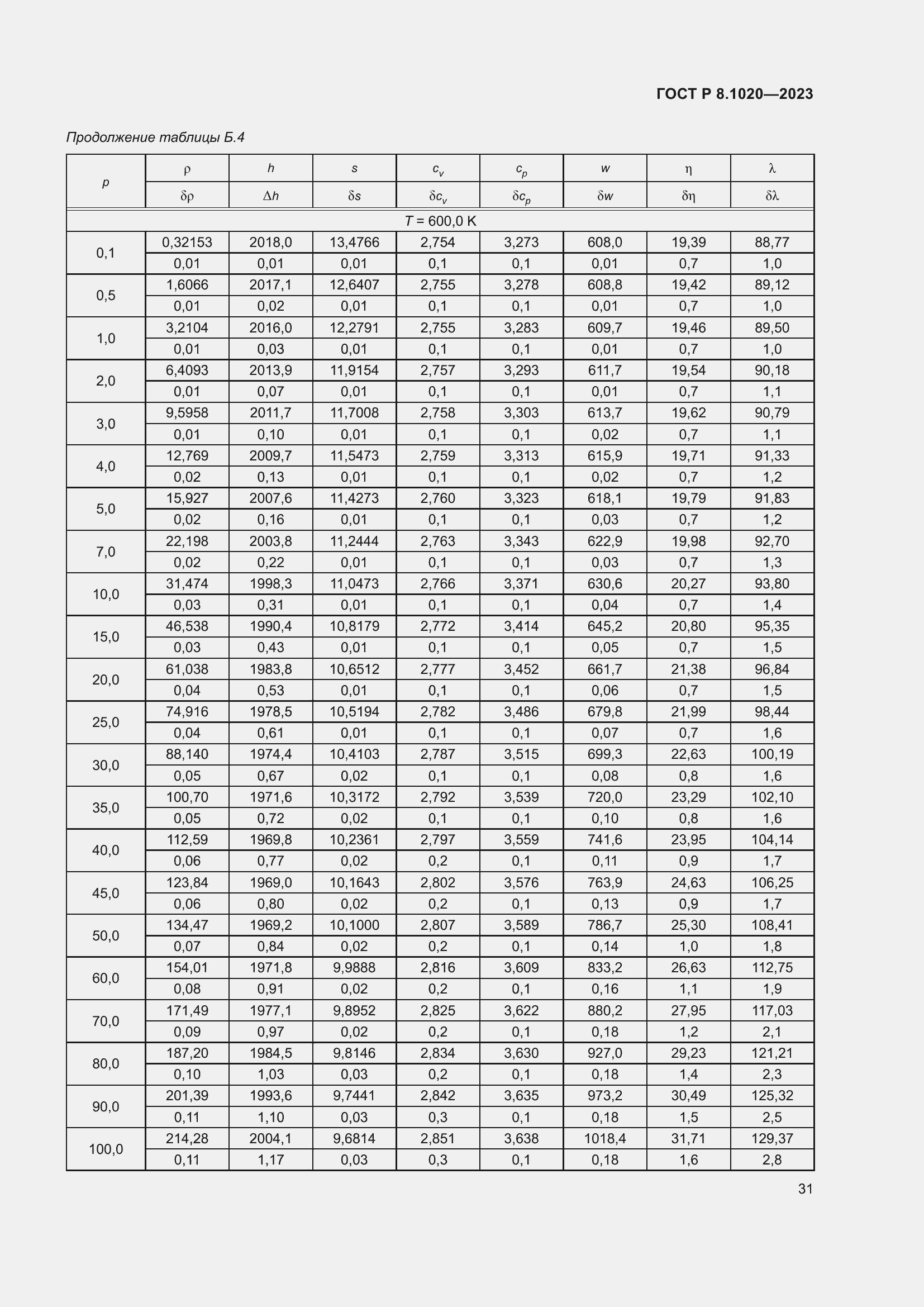 Страница 35 ГОСТ Р 8.1020-2023