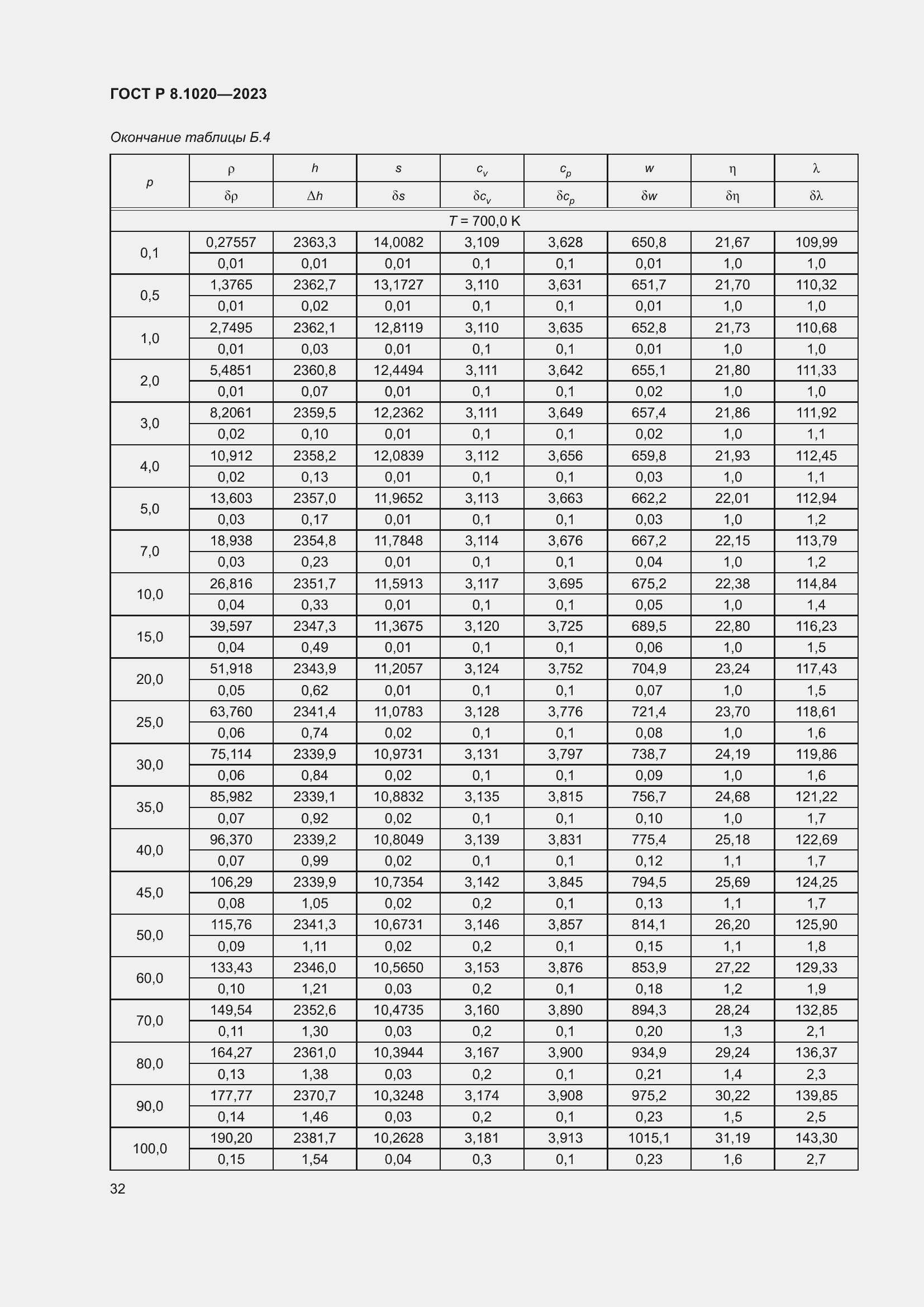 Страница 36 ГОСТ Р 8.1020-2023