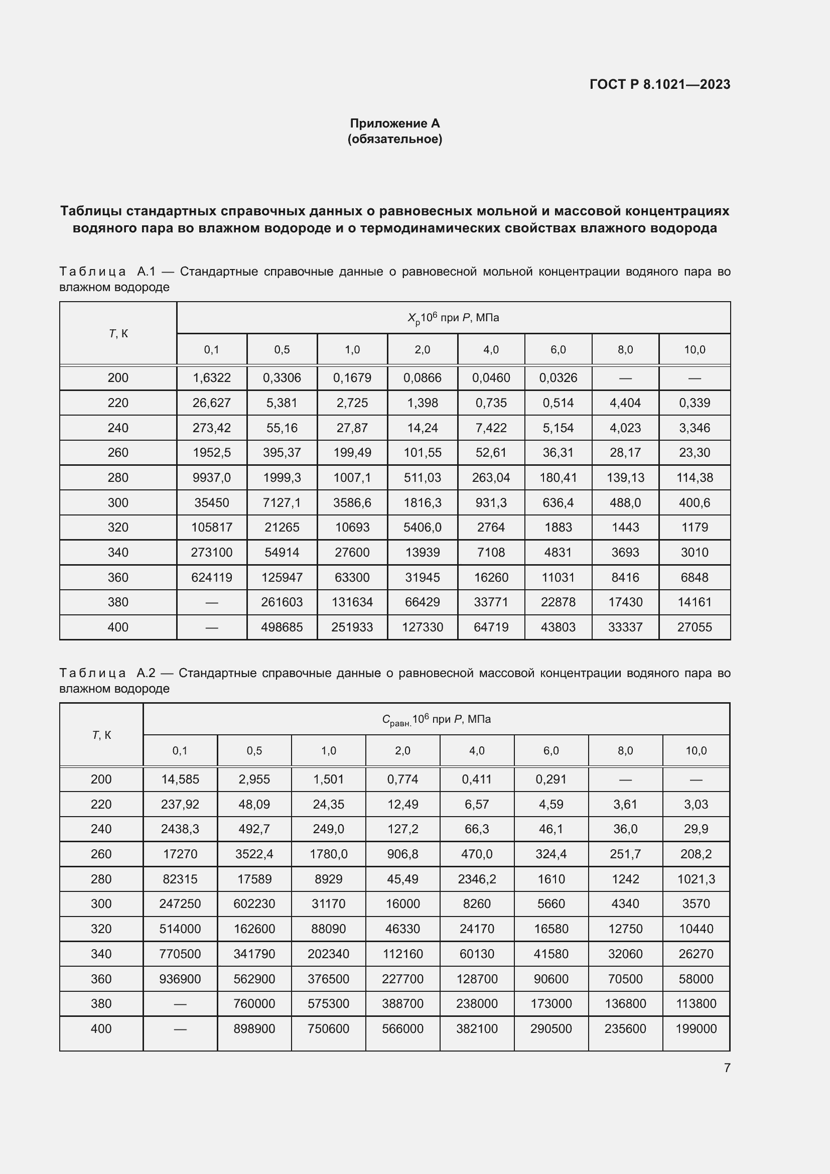 Страница 11 ГОСТ Р 8.1021-2023