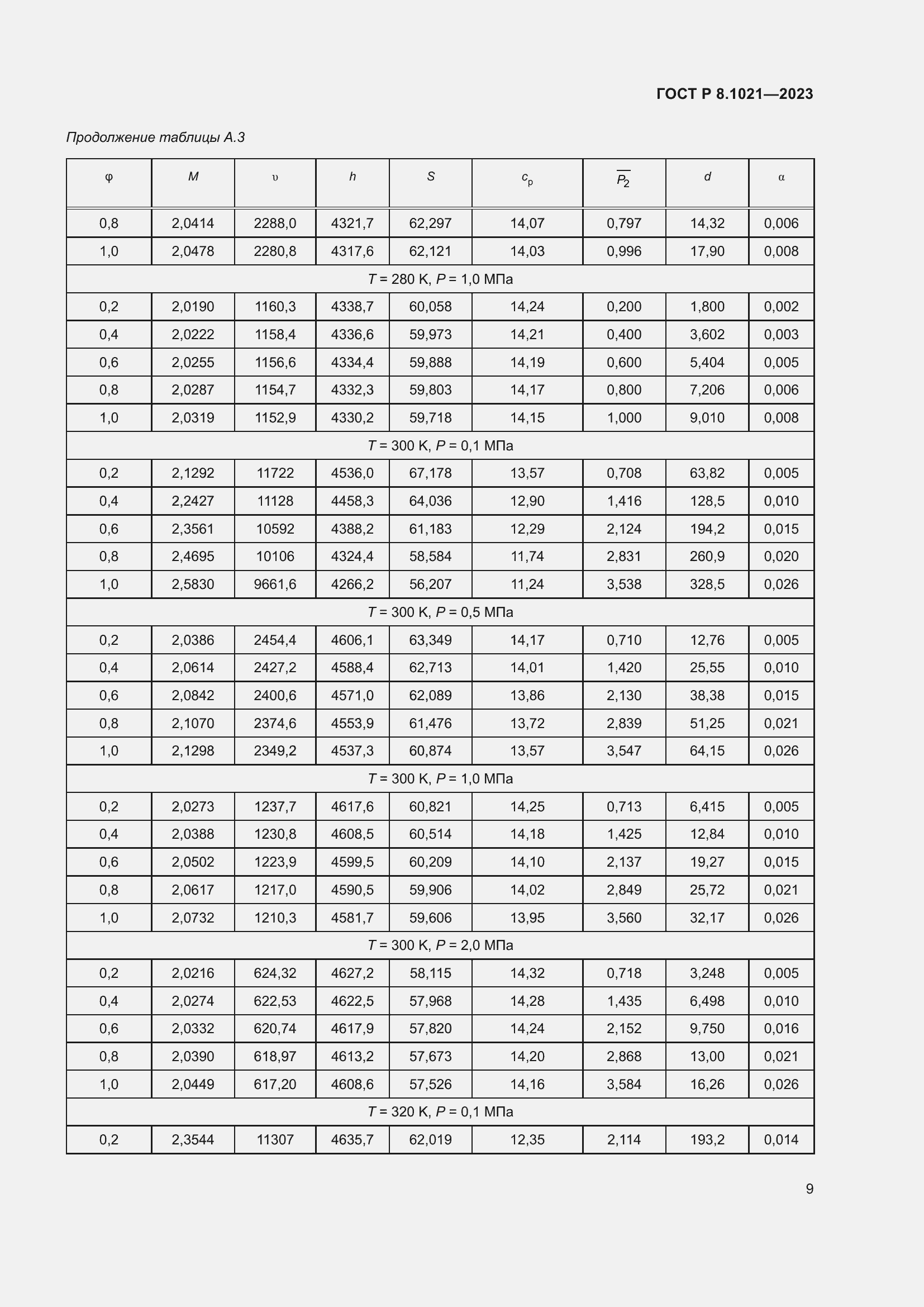Страница 13 ГОСТ Р 8.1021-2023