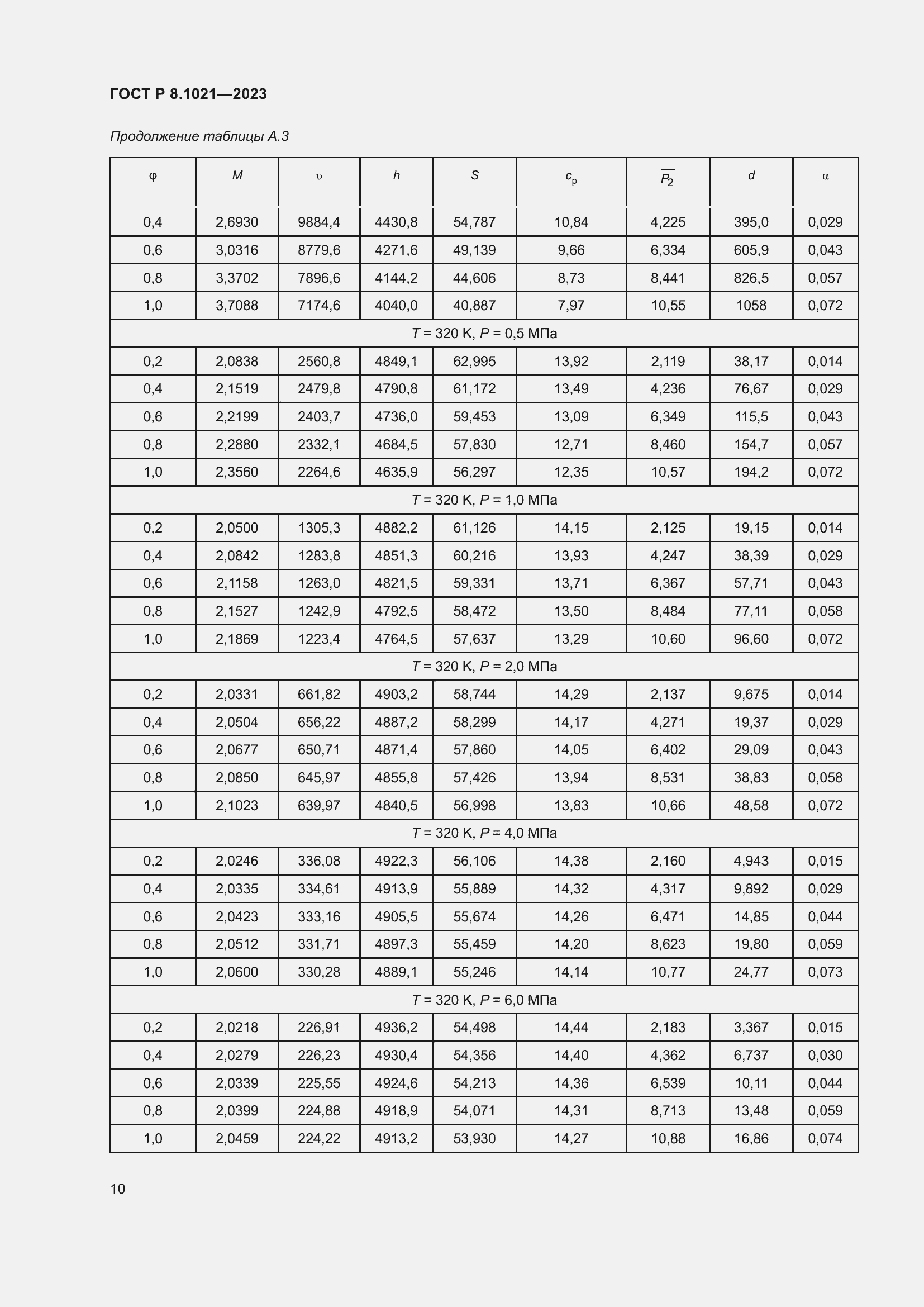 Страница 14 ГОСТ Р 8.1021-2023