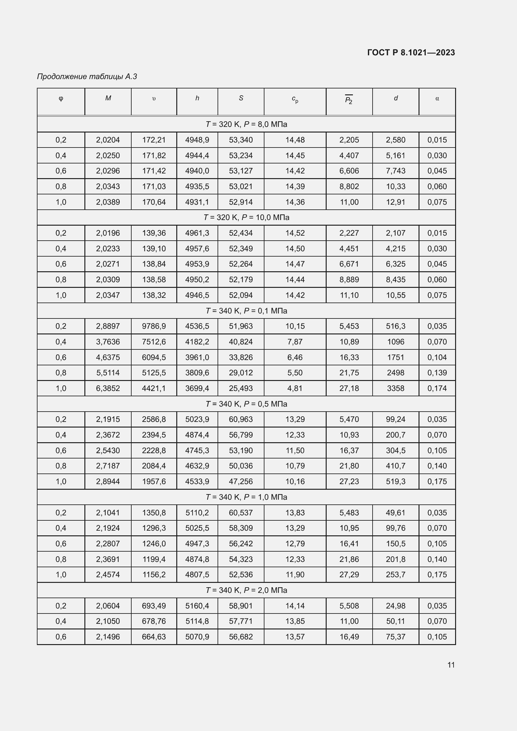 Страница 15 ГОСТ Р 8.1021-2023