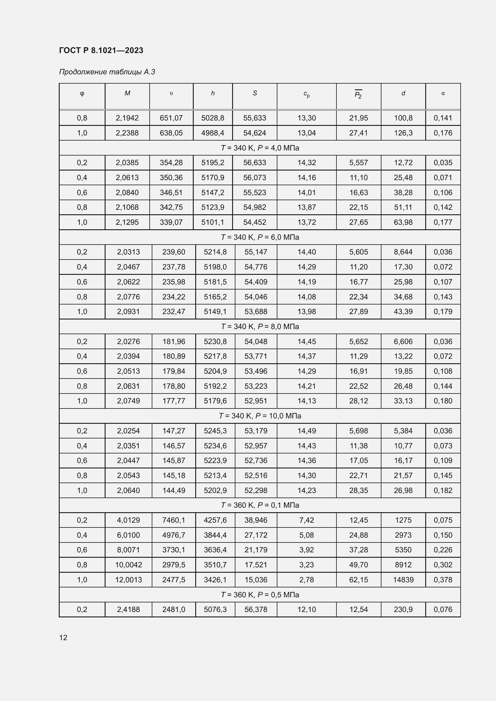 Страница 16 ГОСТ Р 8.1021-2023
