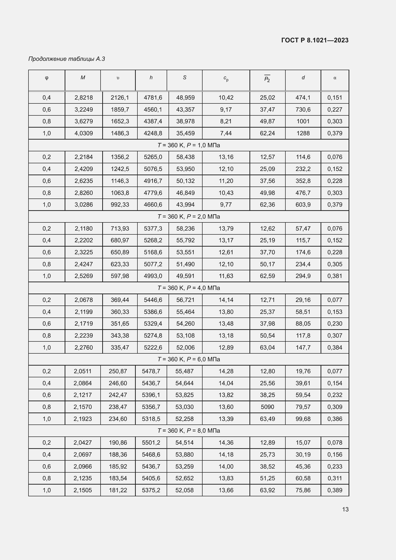 Страница 17 ГОСТ Р 8.1021-2023