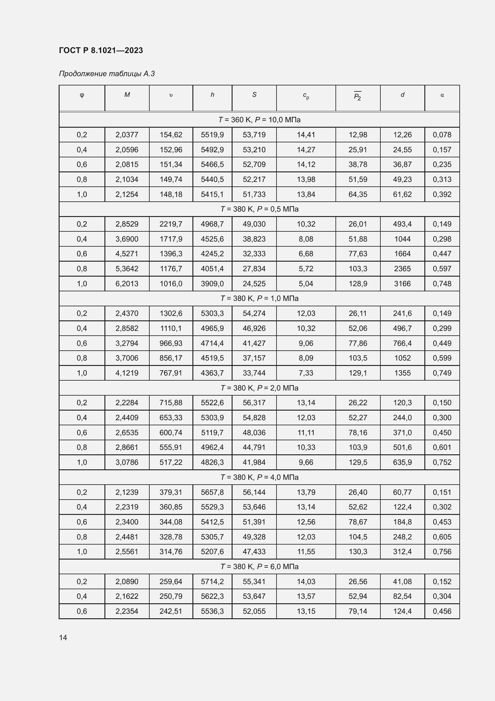 Страница 18 ГОСТ Р 8.1021-2023
