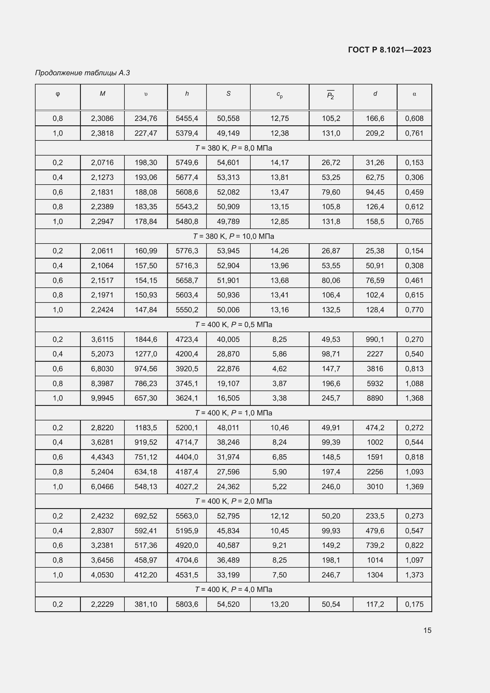 Страница 19 ГОСТ Р 8.1021-2023