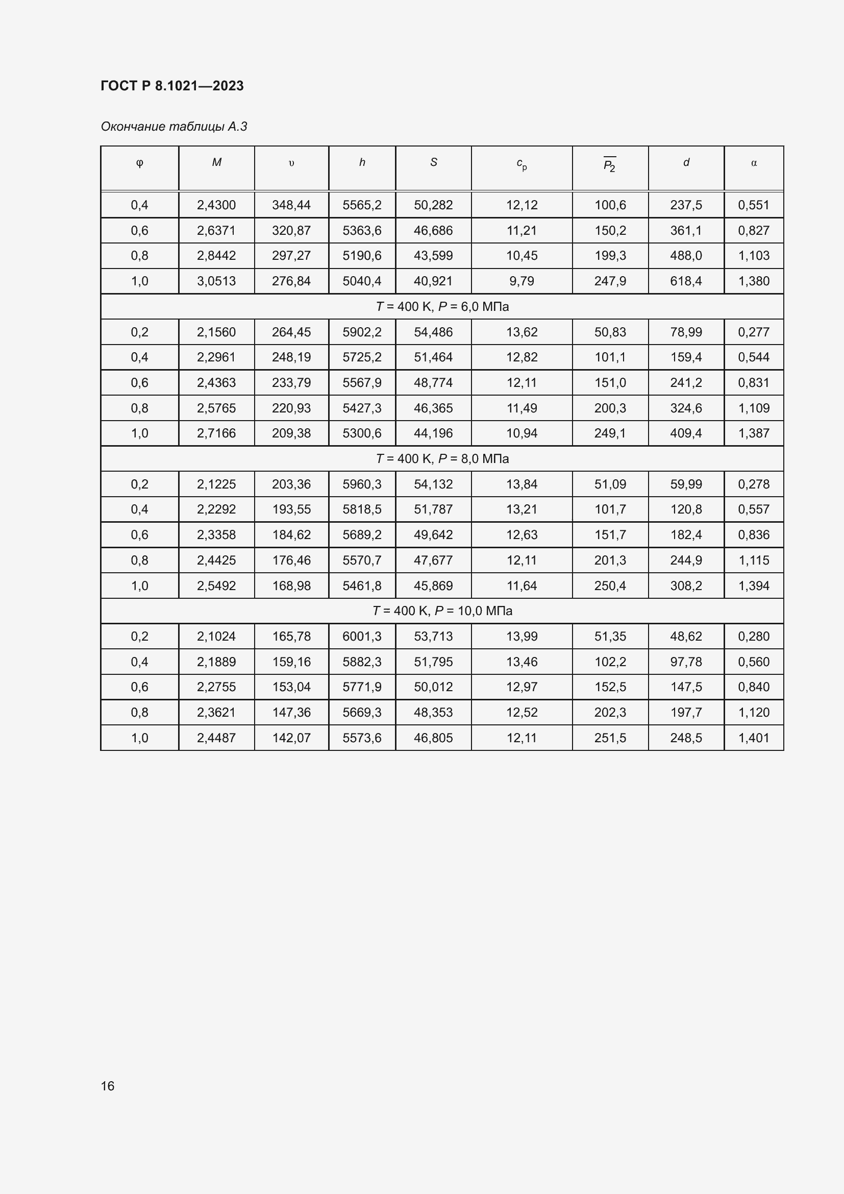 Страница 20 ГОСТ Р 8.1021-2023