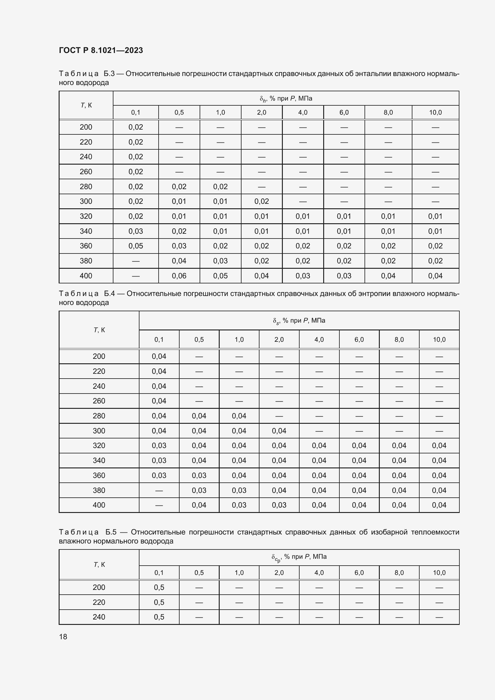 Страница 22 ГОСТ Р 8.1021-2023