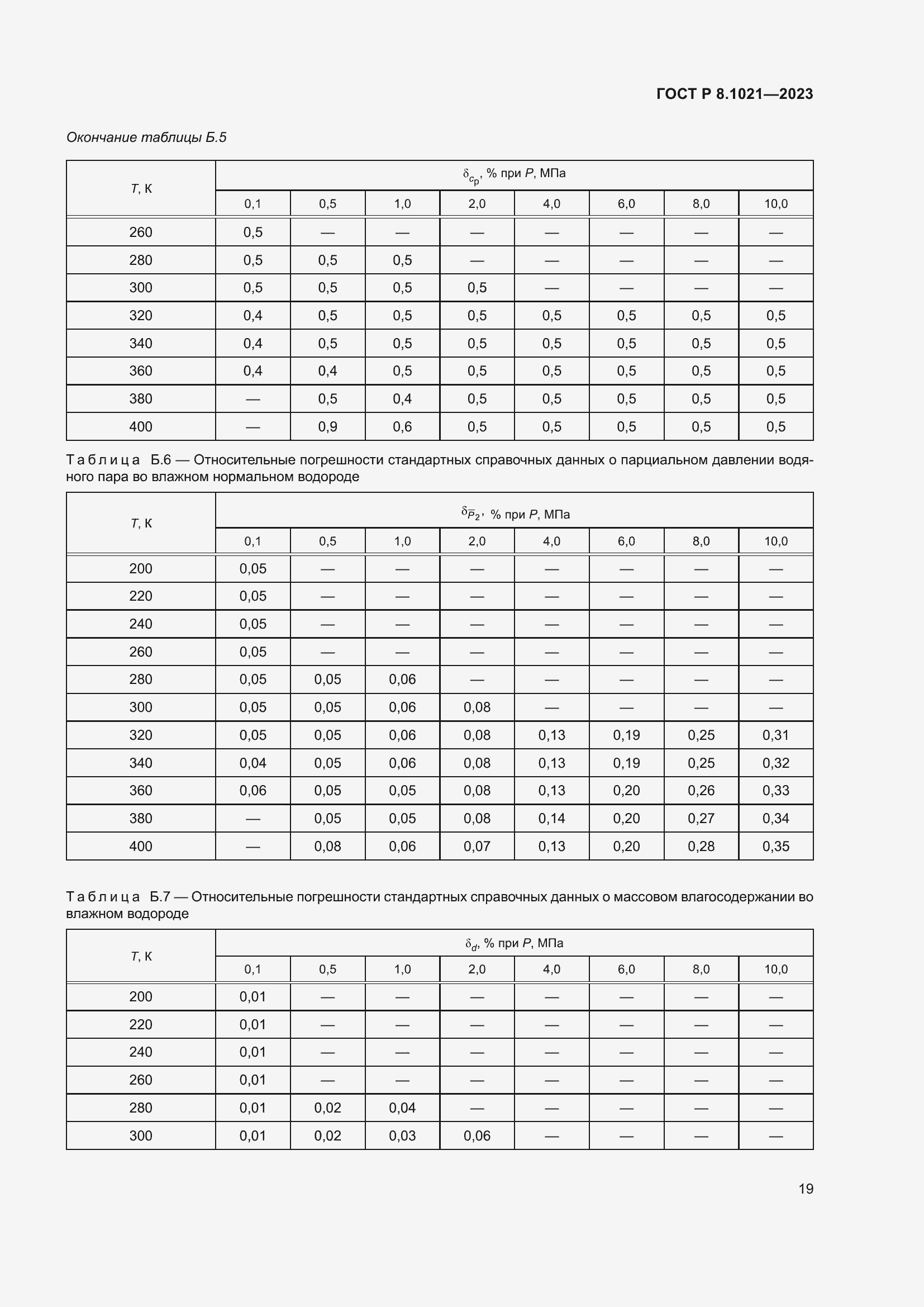 Страница 23 ГОСТ Р 8.1021-2023