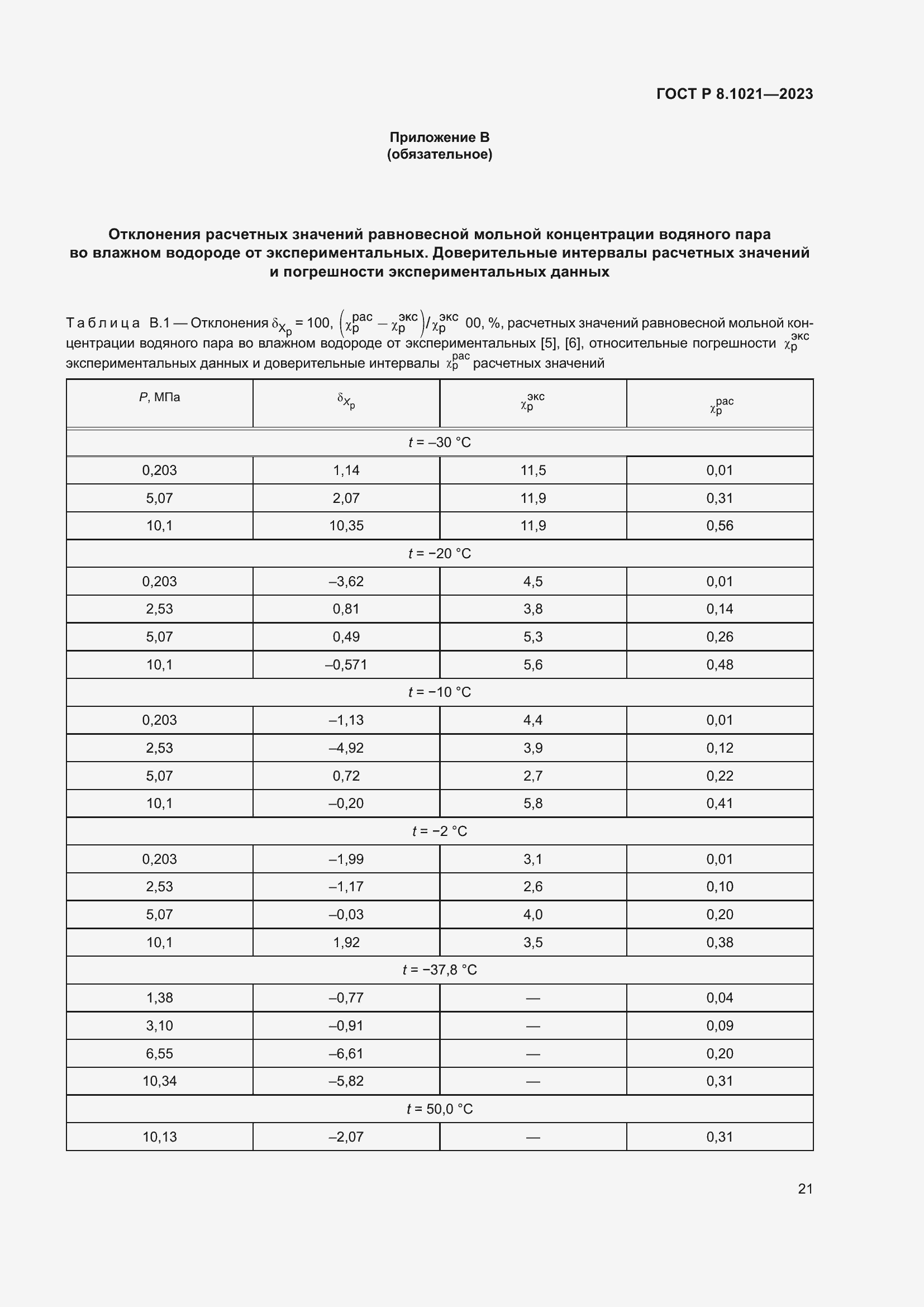 Страница 25 ГОСТ Р 8.1021-2023