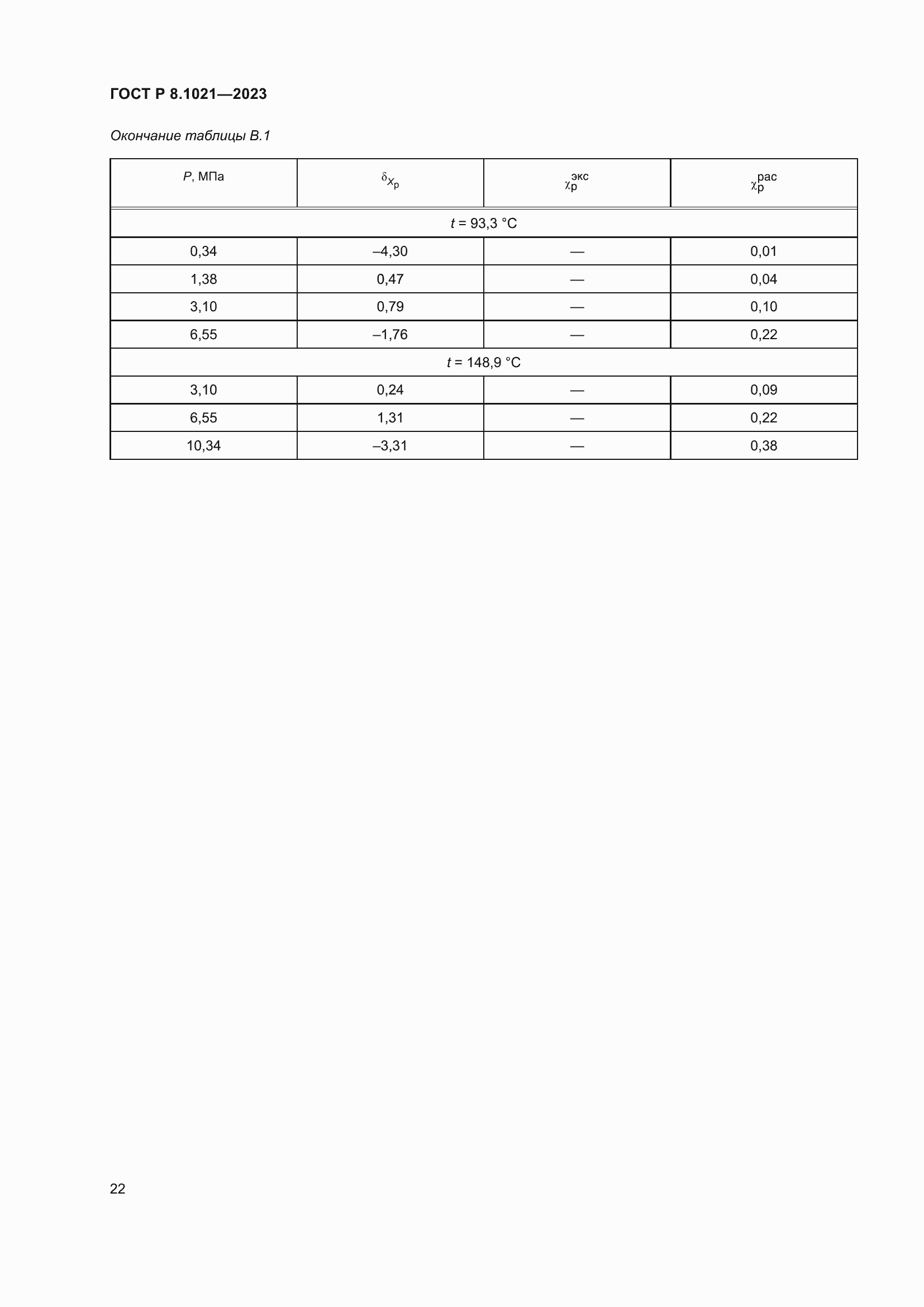 Страница 26 ГОСТ Р 8.1021-2023