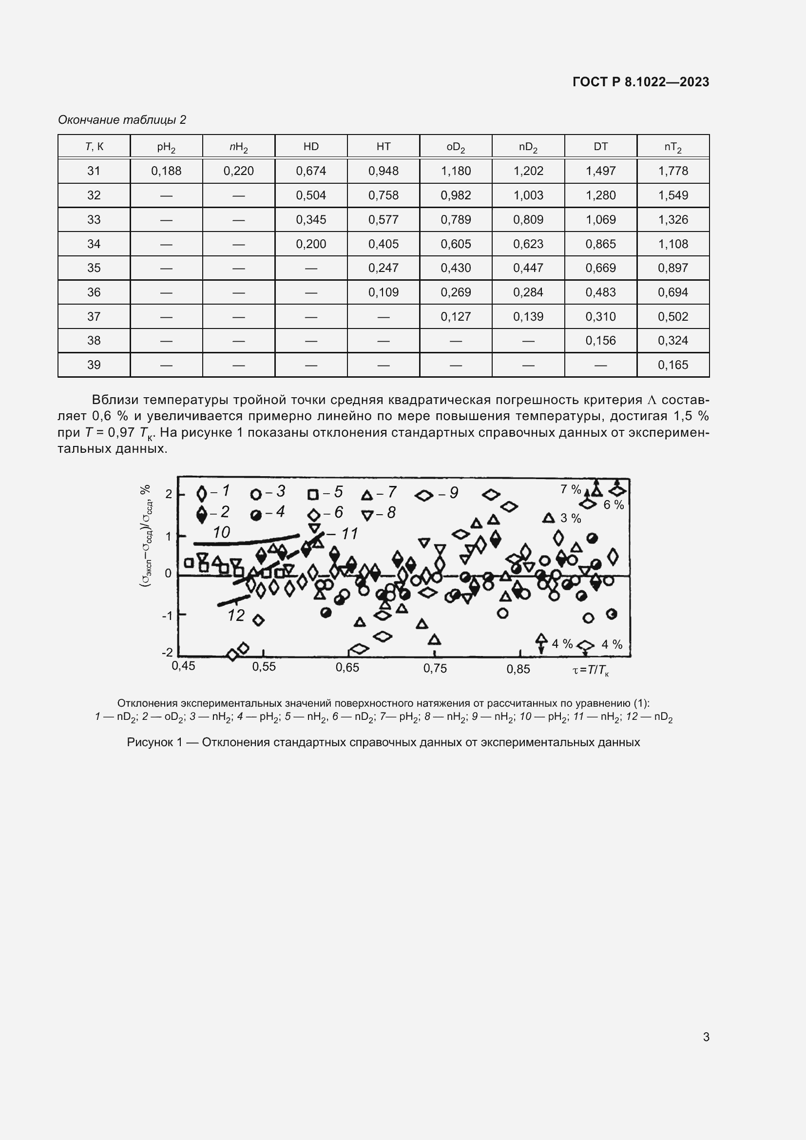 Страница 5 ГОСТ Р 8.1022-2023