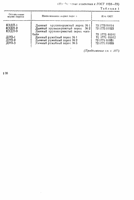 Страница 20 ГОСТ 1028-79
