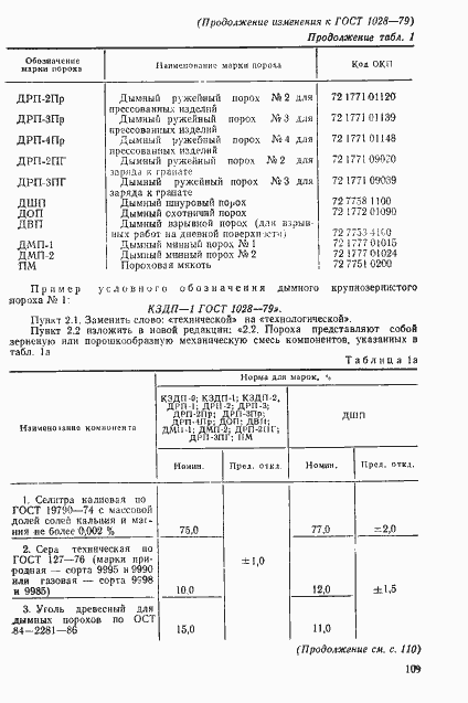 Страница 21 ГОСТ 1028-79