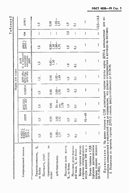 Страница 5 ГОСТ 1028-79