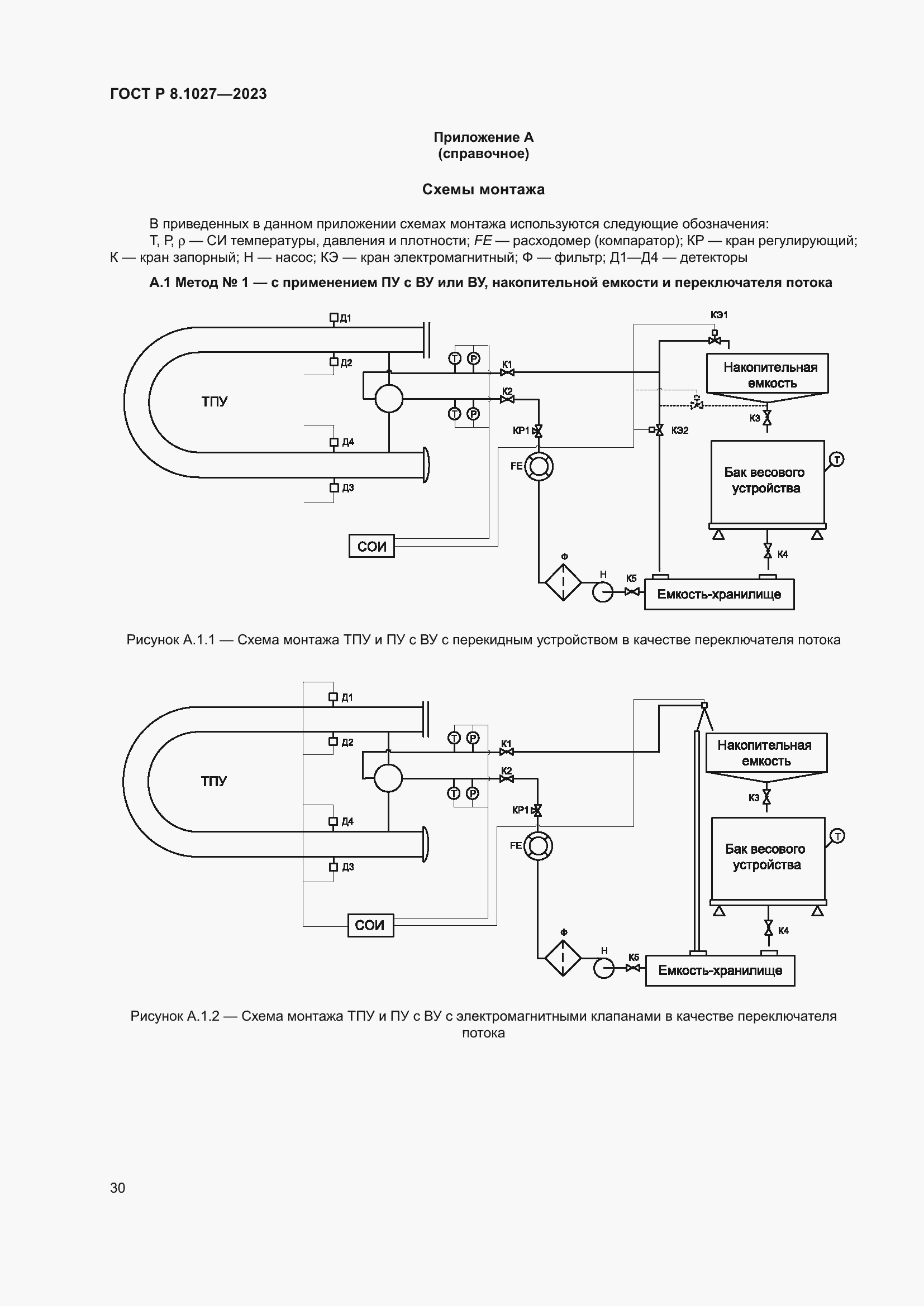 Страница 34 ГОСТ Р 8.1027-2023
