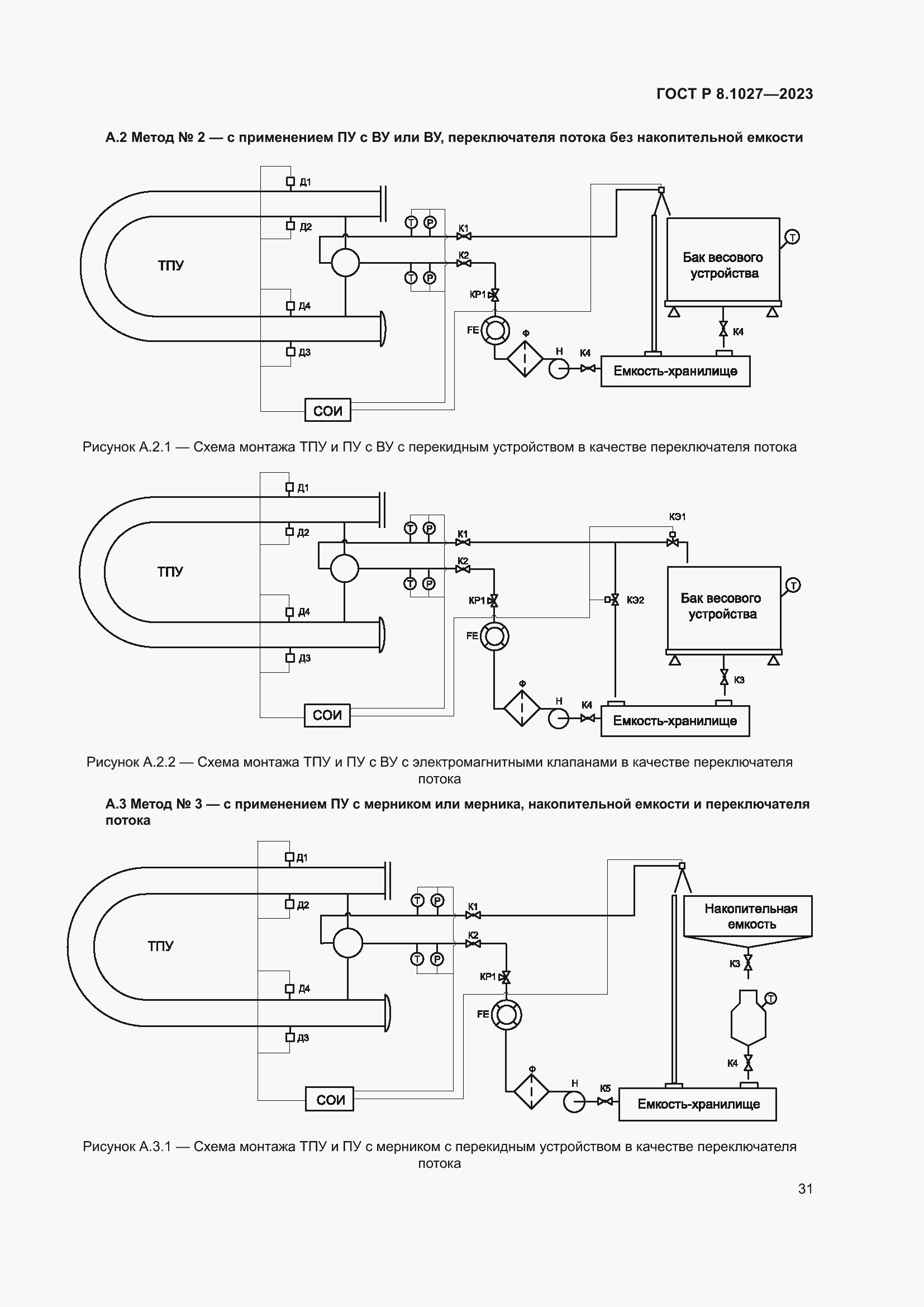Страница 35 ГОСТ Р 8.1027-2023