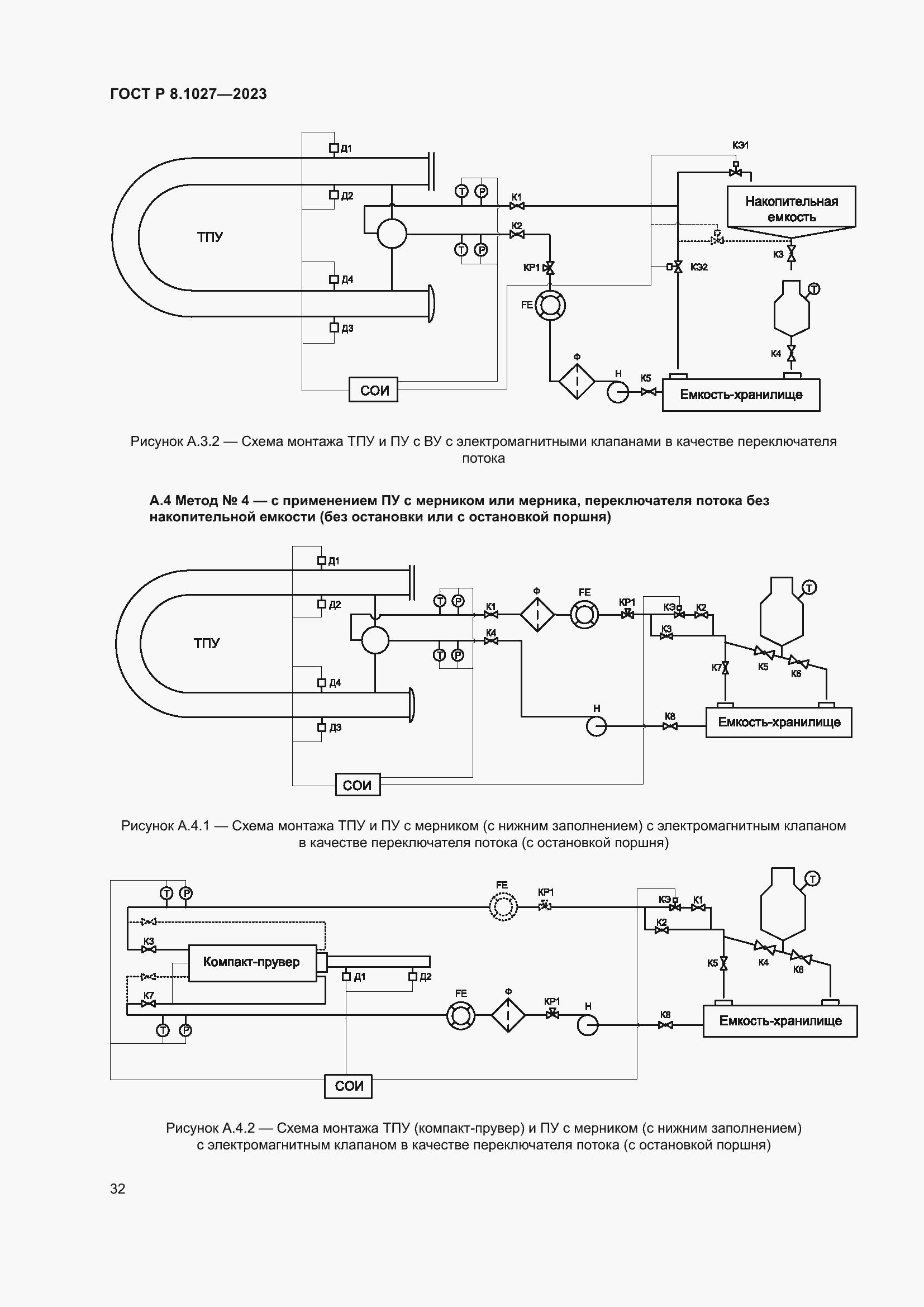 Страница 36 ГОСТ Р 8.1027-2023