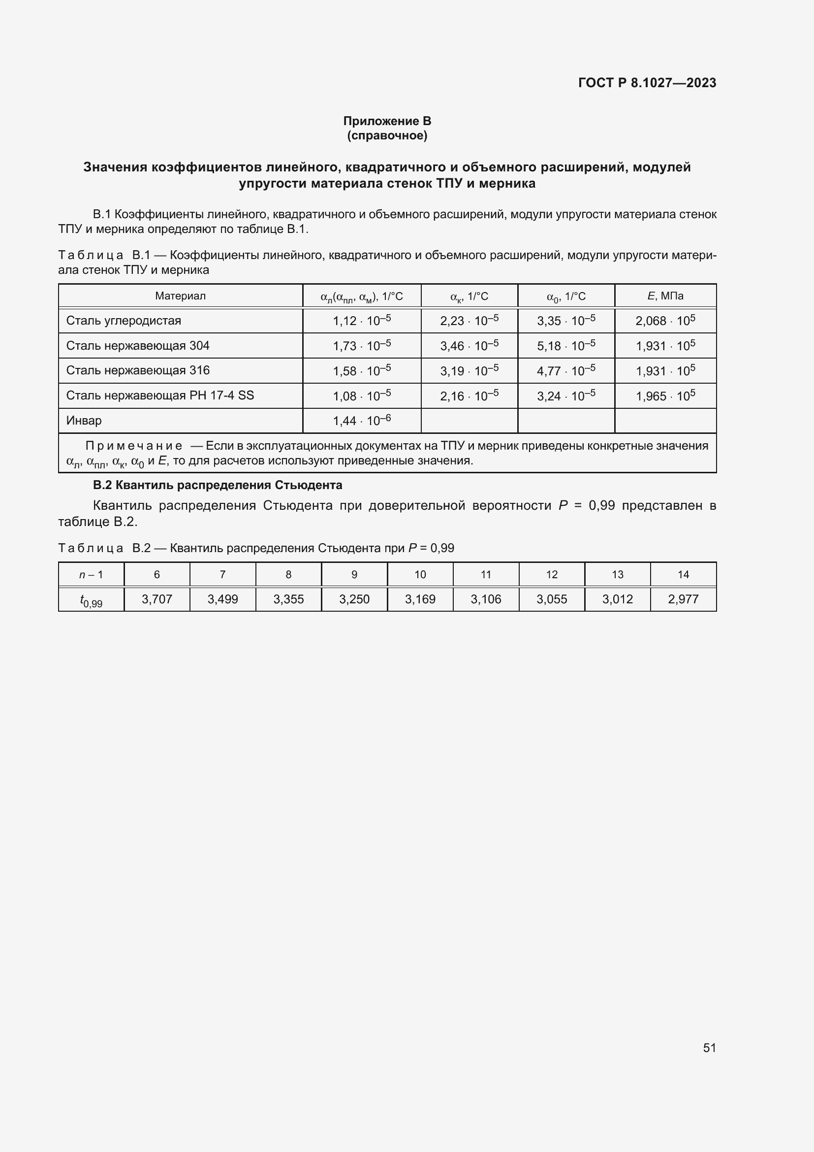 Страница 55 ГОСТ Р 8.1027-2023